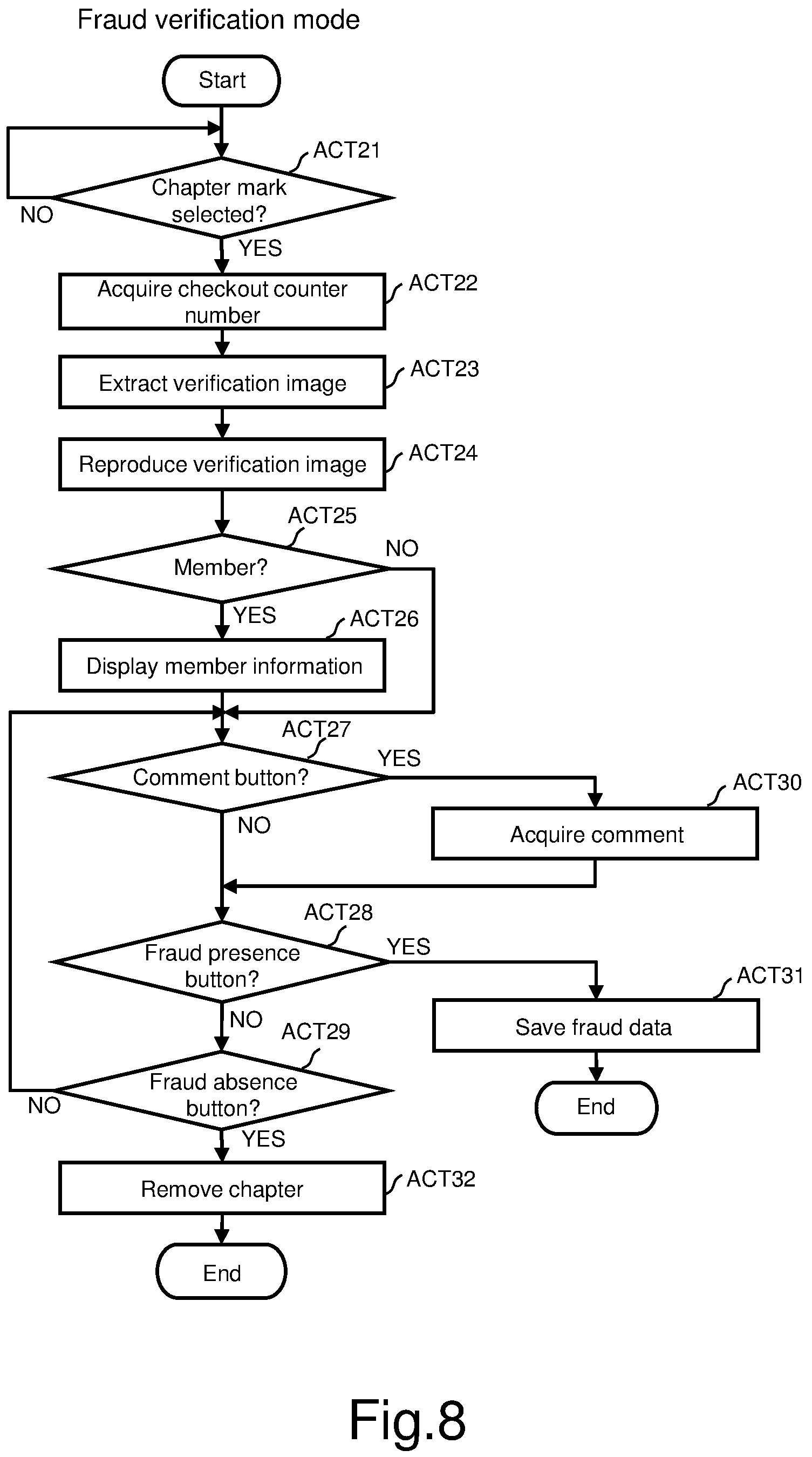 Patent US12314955 Figure 8 – Fraud monitoring device and fraud monitoring method therefor