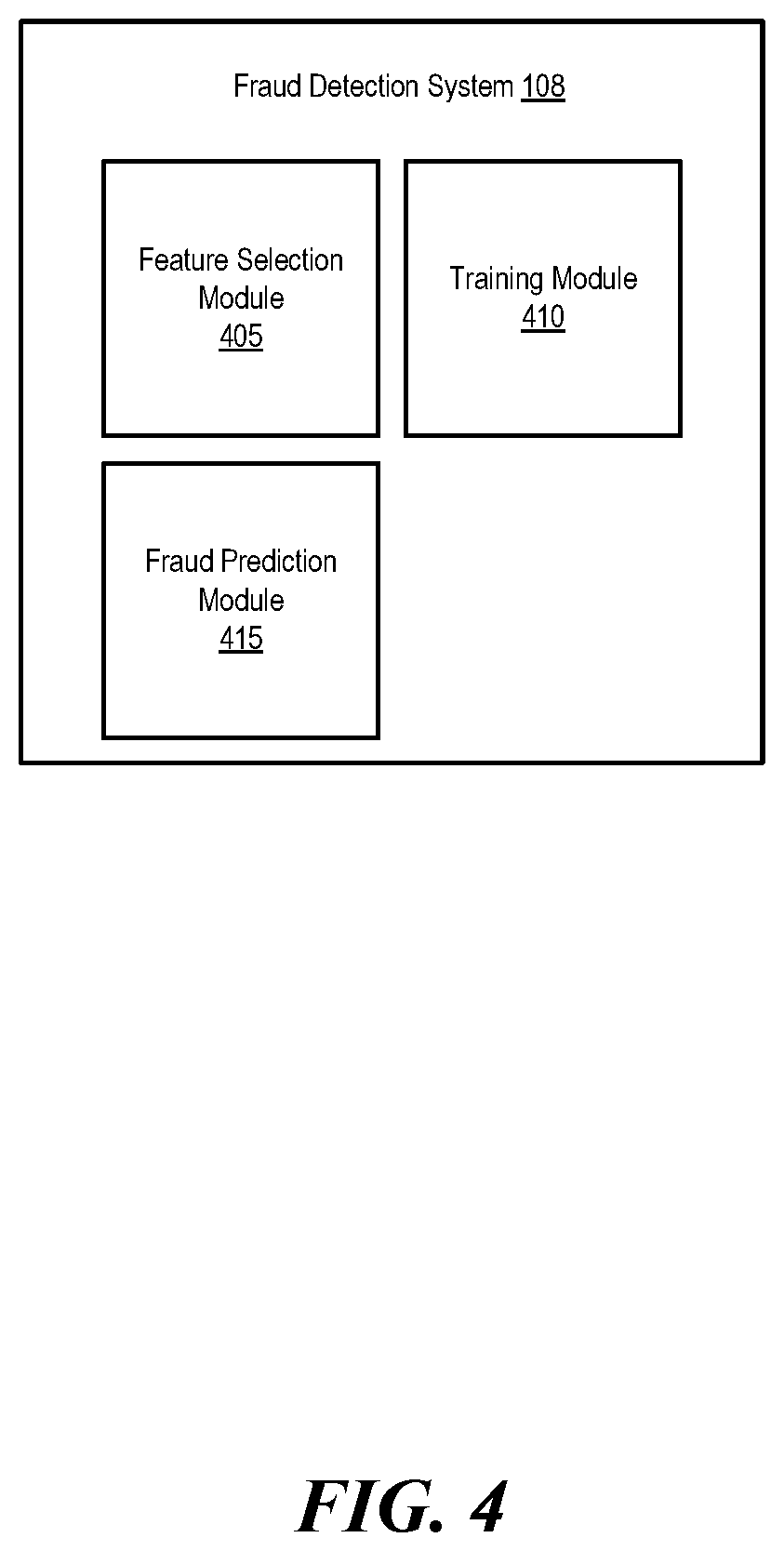 Patent US12314956 Figure 4 – Dynamic machine learning models for detecting fraud