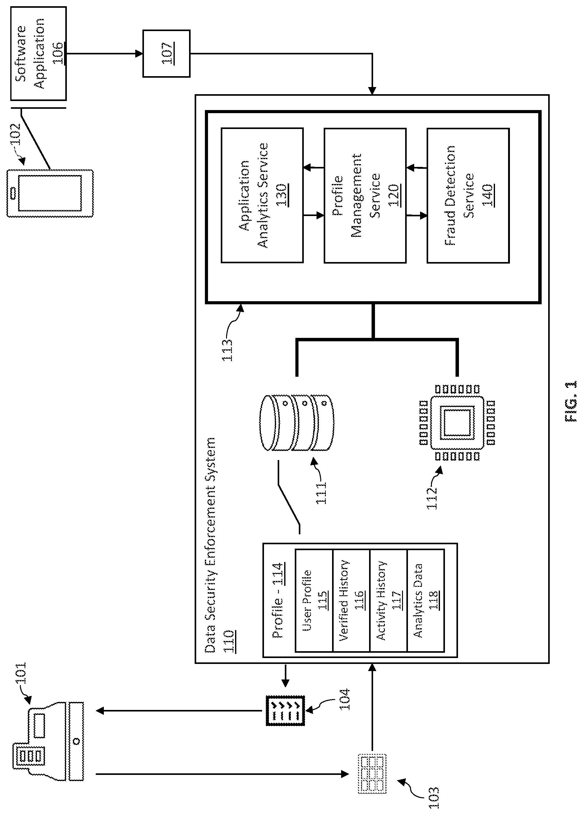 Patent US12314957 Figure 1 – Electronic profile and data security enforcement with user device data and methods of use thereof