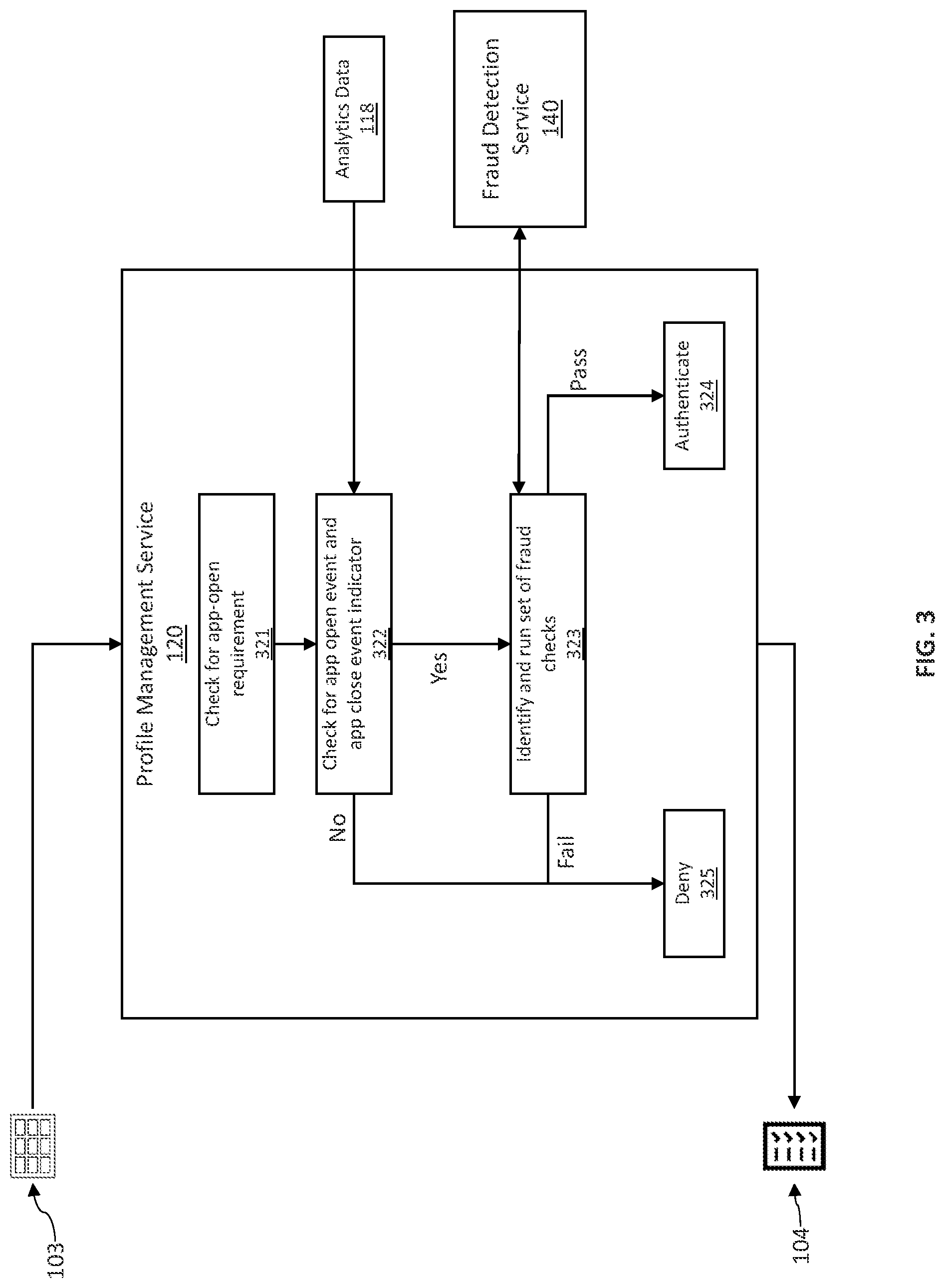 Patent US12314957 Figure 3 – Electronic profile and data security enforcement with user device data and methods of use thereof