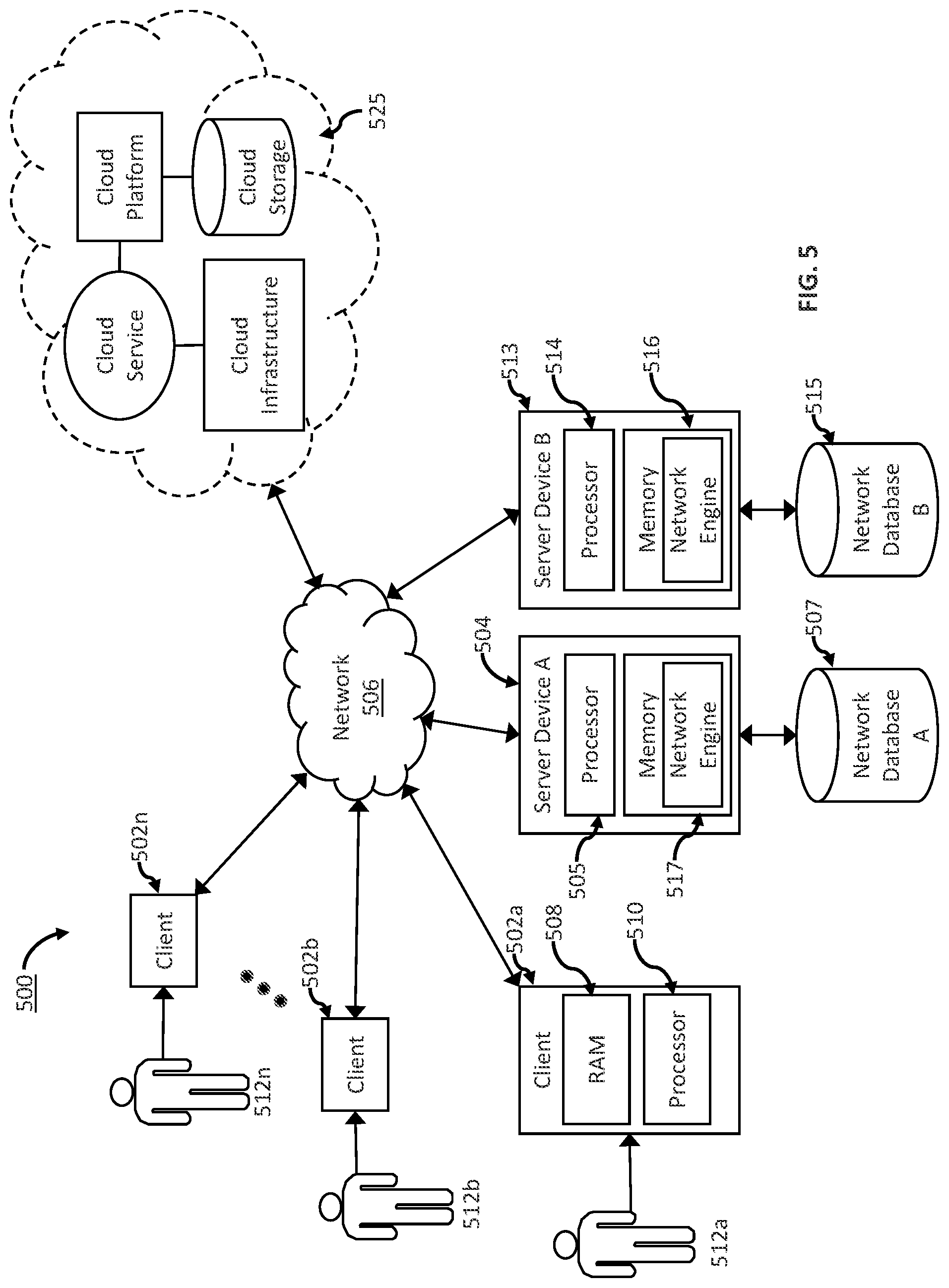 Patent US12314957 Figure 5 – Electronic profile and data security enforcement with user device data and methods of use thereof
