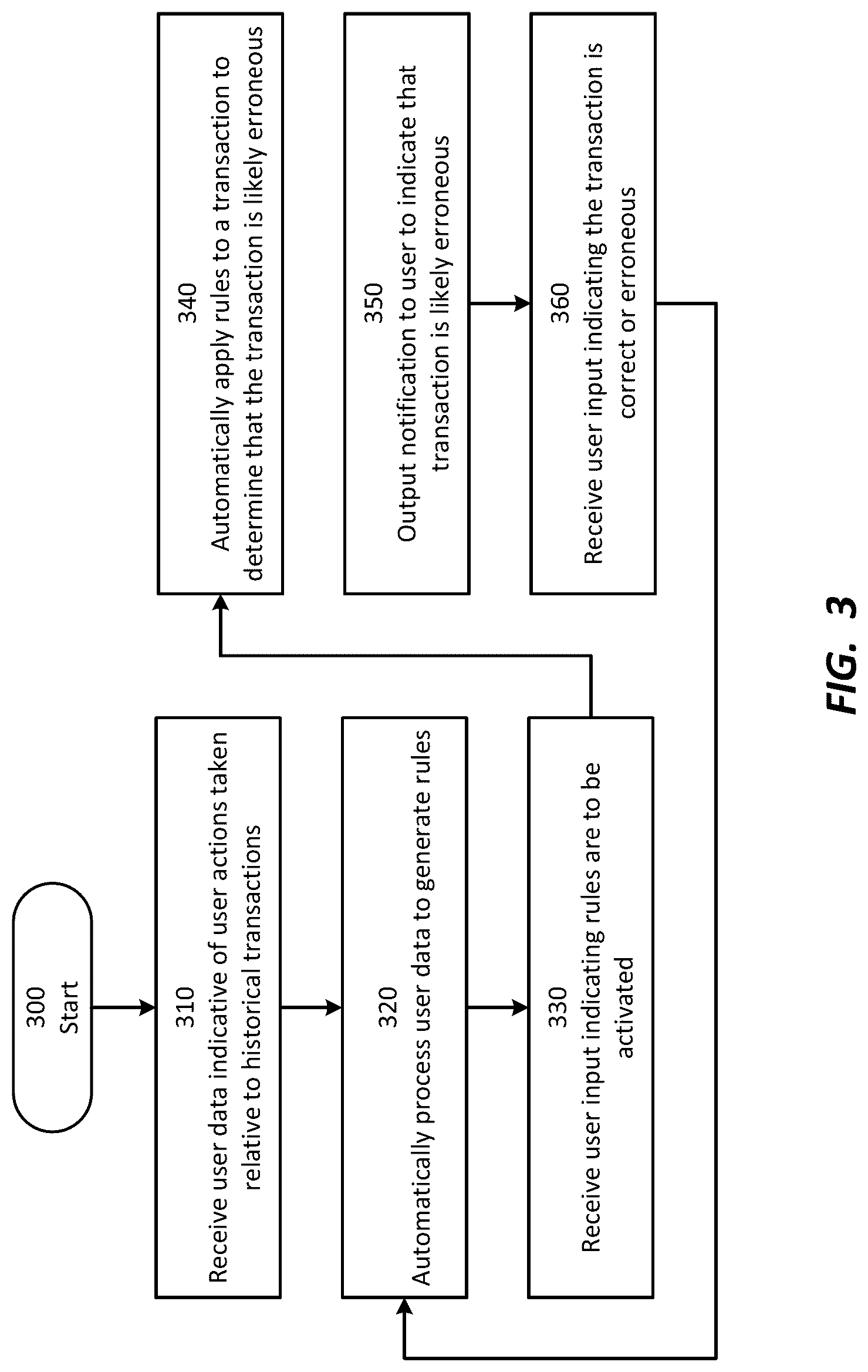 Patent US12314958 Figure 3 – Generating customer-specific accounting rules