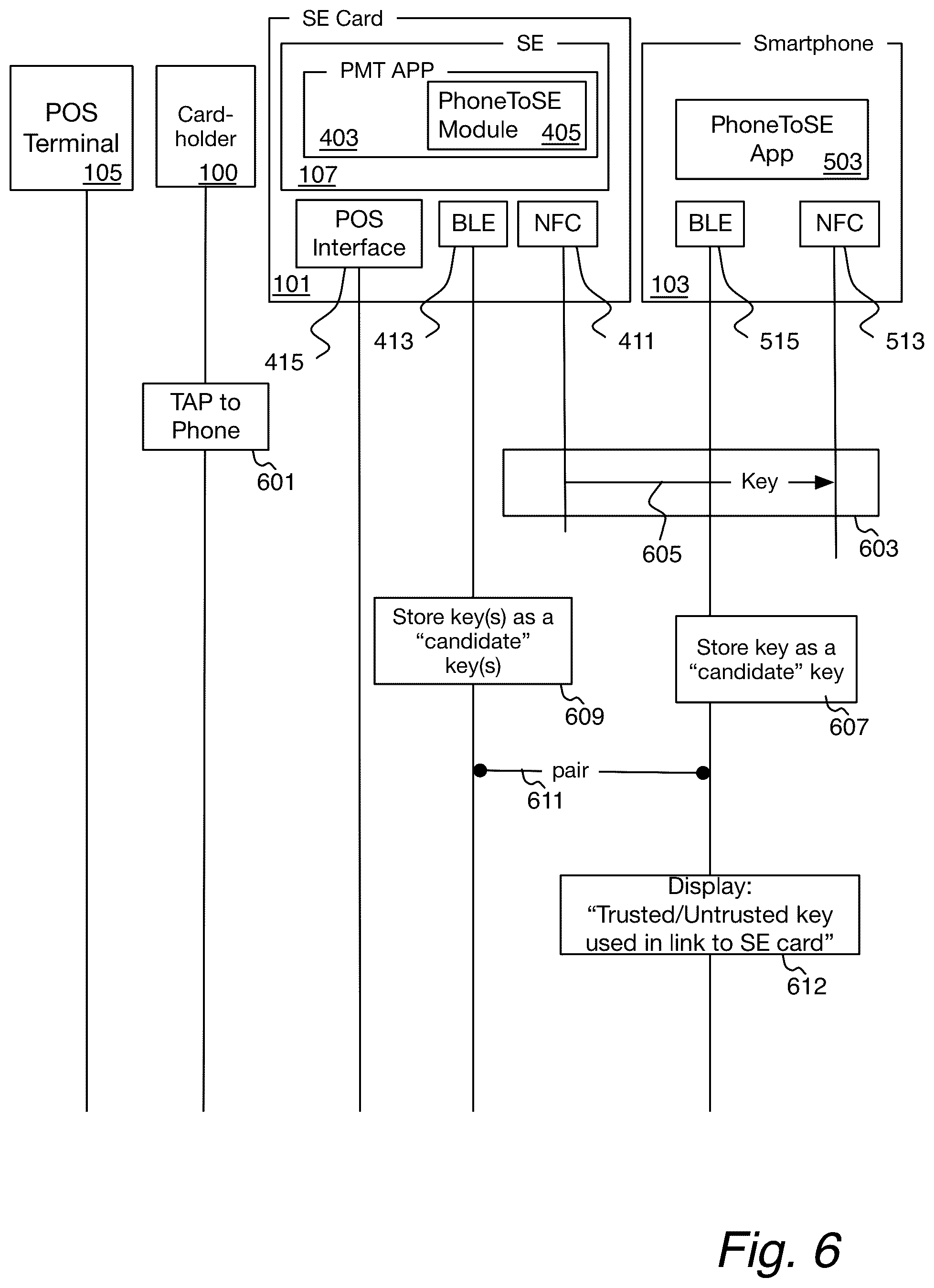 Patent US12314959 Figure 6 – Secure end-to-end pairing of secure element to mobile device