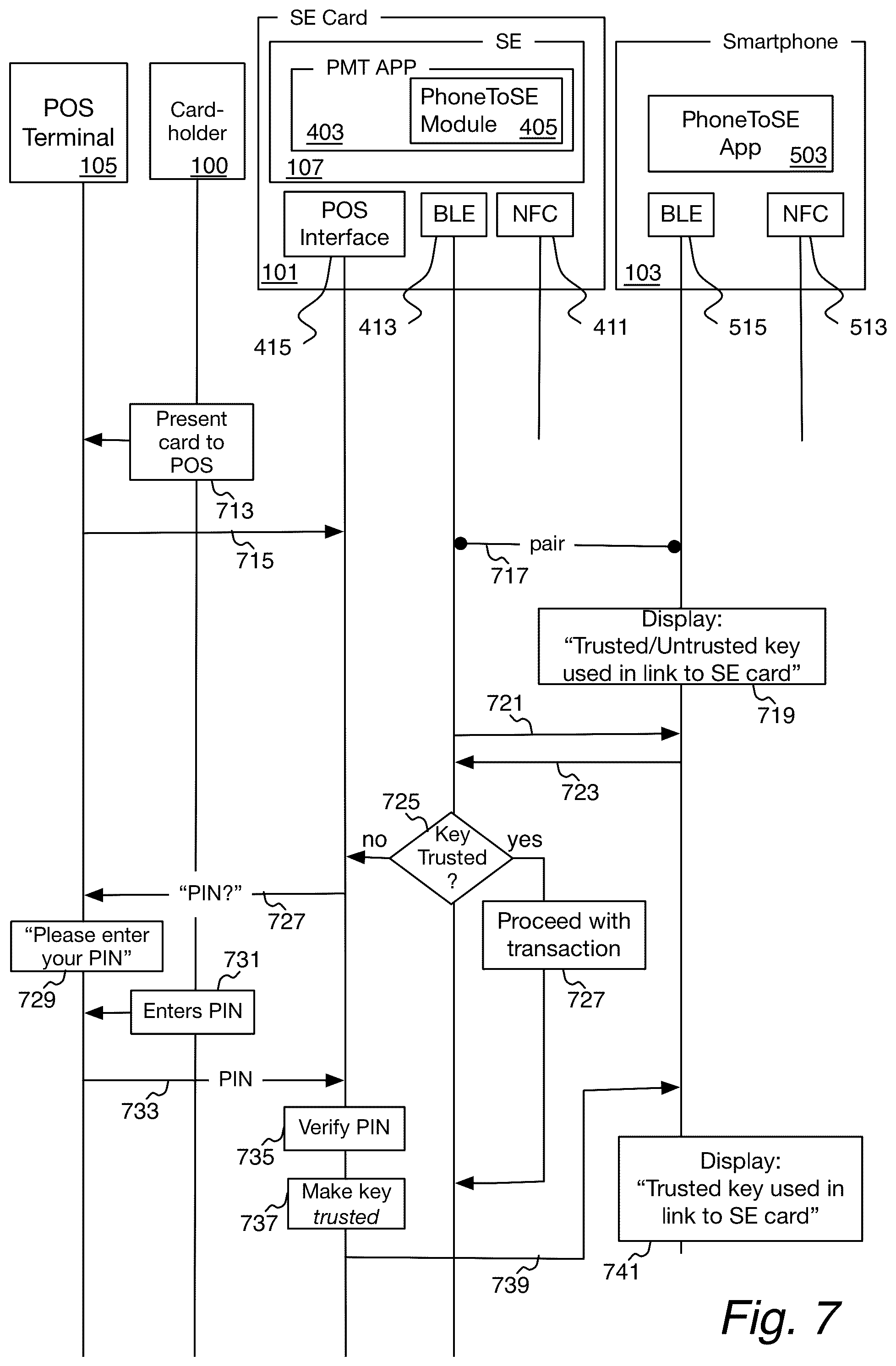 Patent US12314959 Figure 7 – Secure end-to-end pairing of secure element to mobile device