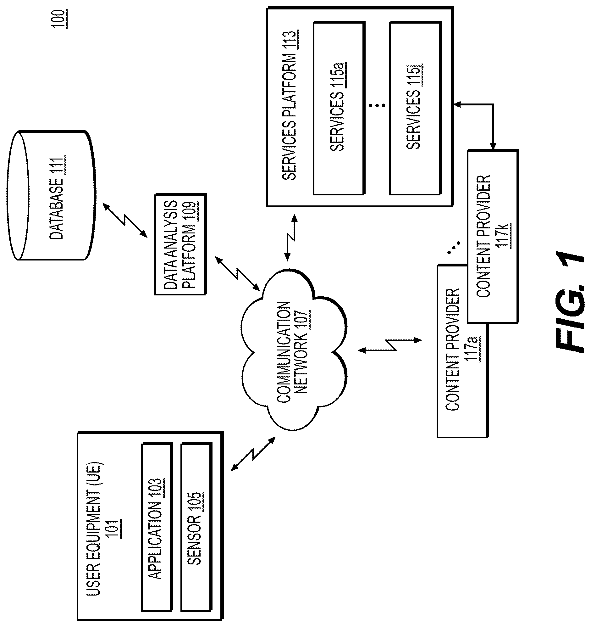 Patent US12314960 Figure 1 – Systems and methods for predictive analysis of electronic transaction representment data using machine learning