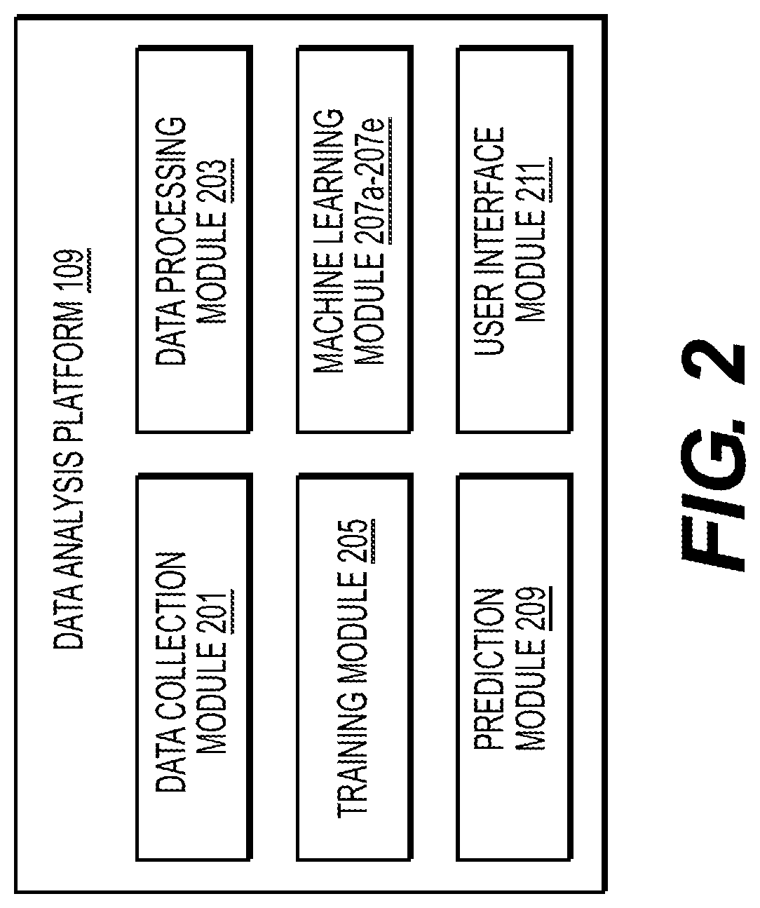 Patent US12314960 Figure 2 – Systems and methods for predictive analysis of electronic transaction representment data using machine learning
