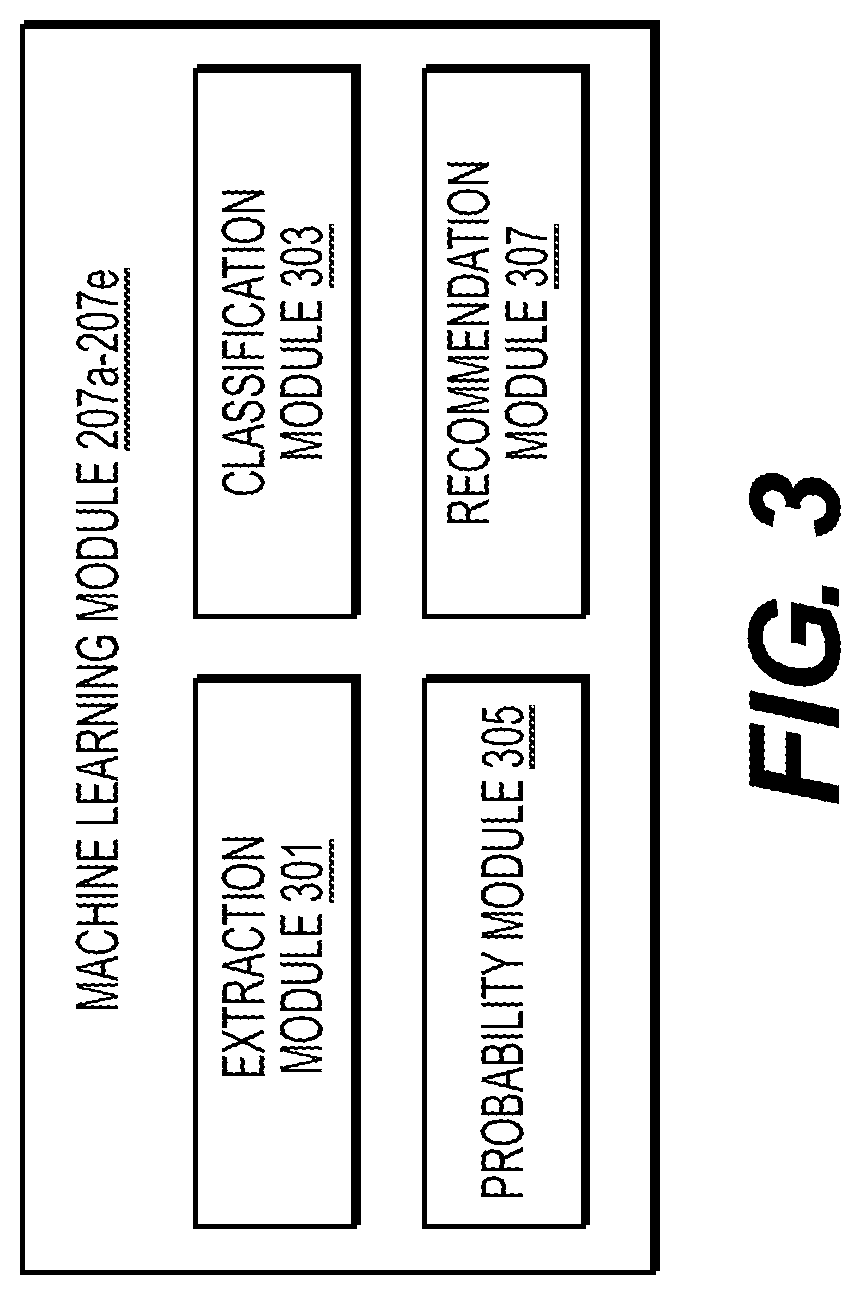 Patent US12314960 Figure 3 – Systems and methods for predictive analysis of electronic transaction representment data using machine learning
