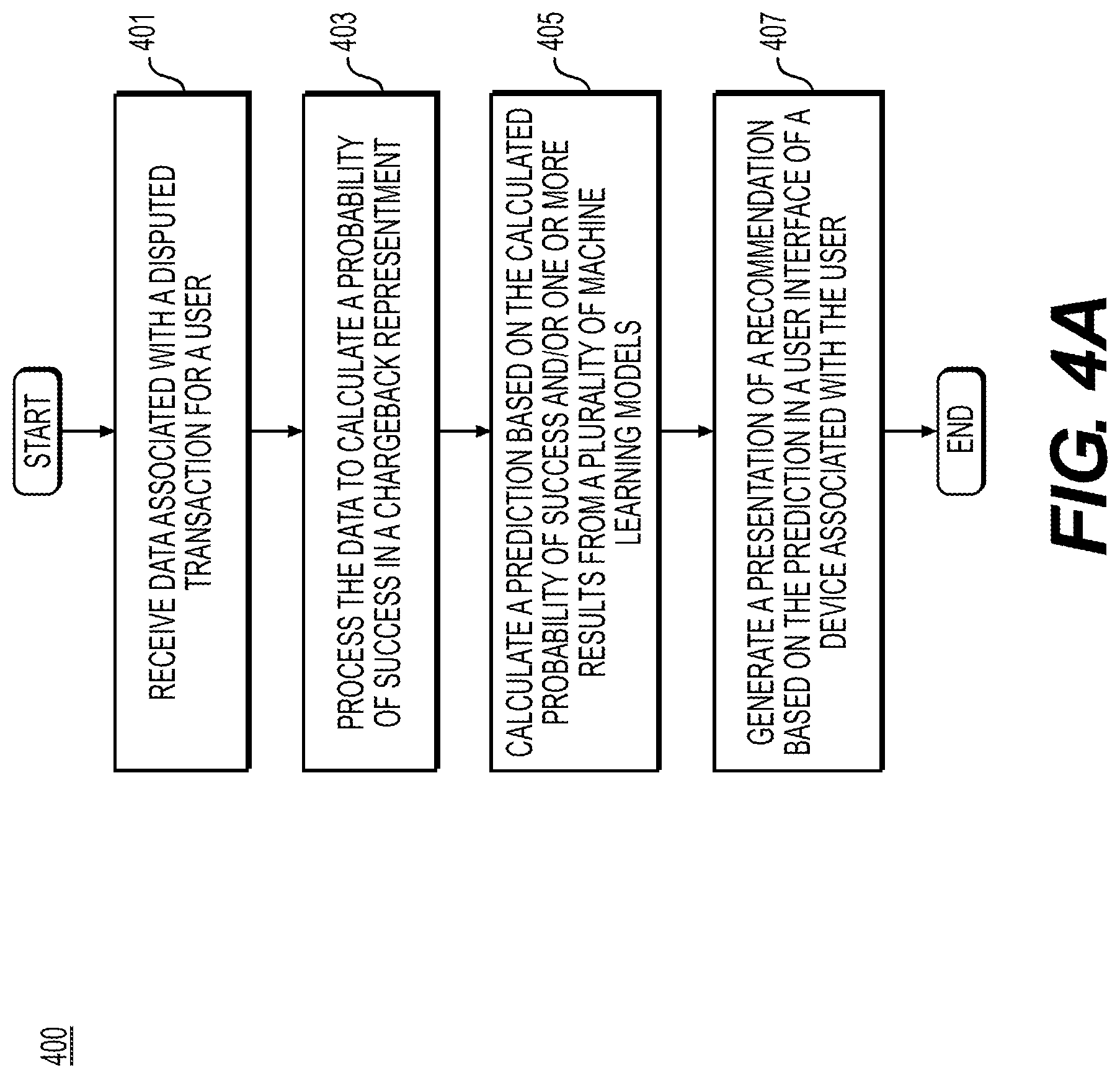 Patent US12314960 Figure 4 – Systems and methods for predictive analysis of electronic transaction representment data using machine learning