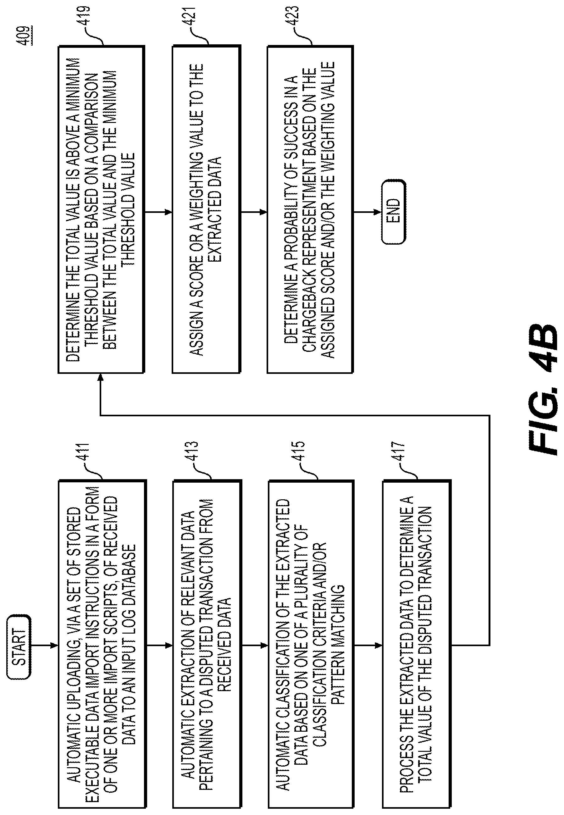 Patent US12314960 Figure 5 – Systems and methods for predictive analysis of electronic transaction representment data using machine learning