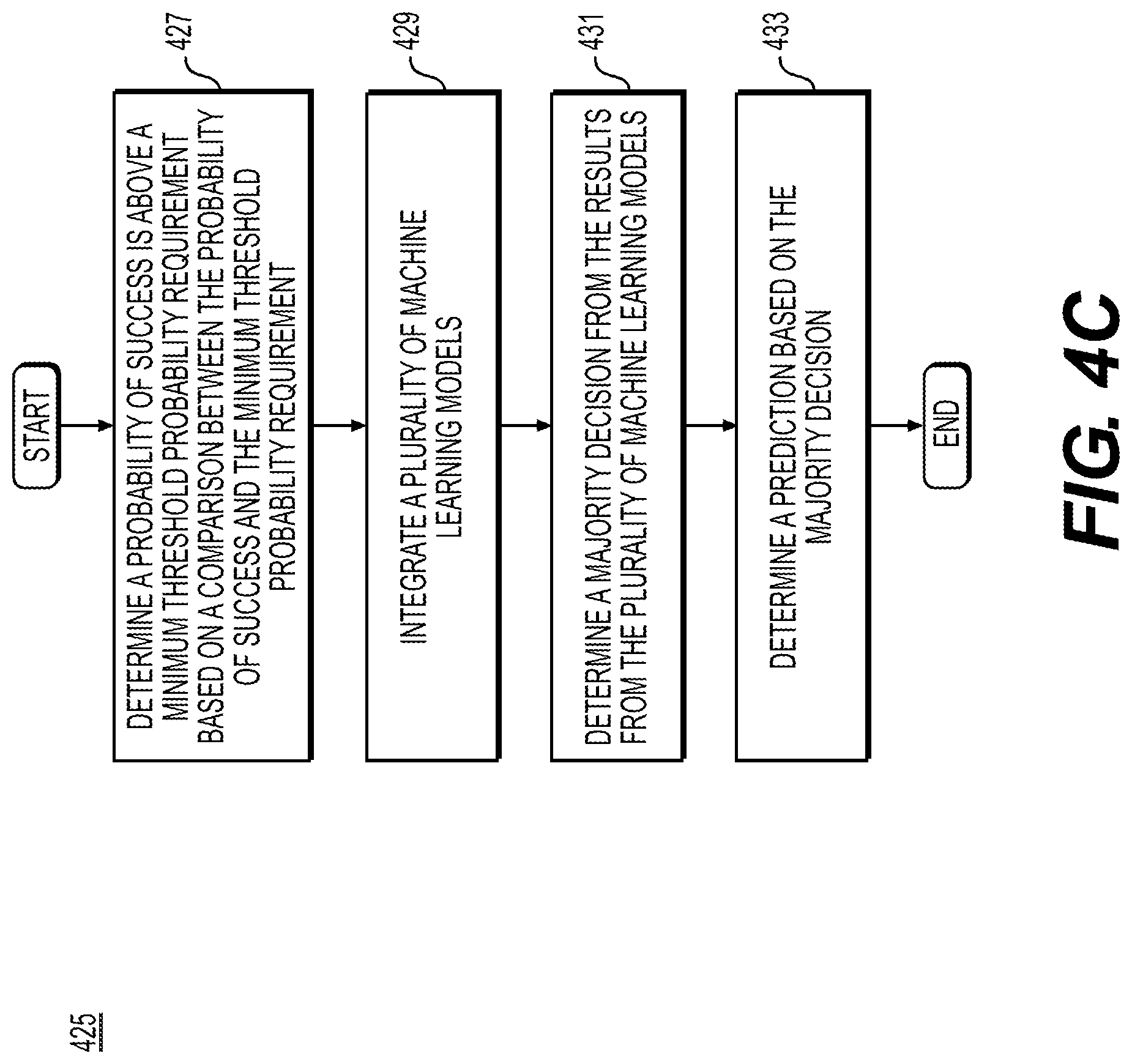 Patent US12314960 Figure 6 – Systems and methods for predictive analysis of electronic transaction representment data using machine learning
