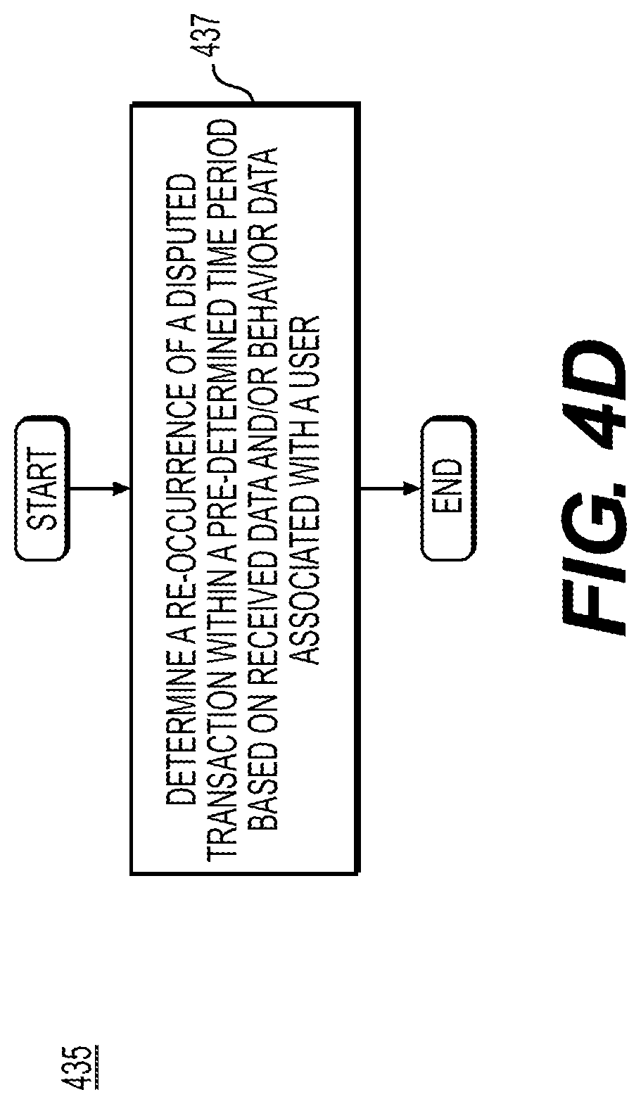 Patent US12314960 Figure 7 – Systems and methods for predictive analysis of electronic transaction representment data using machine learning