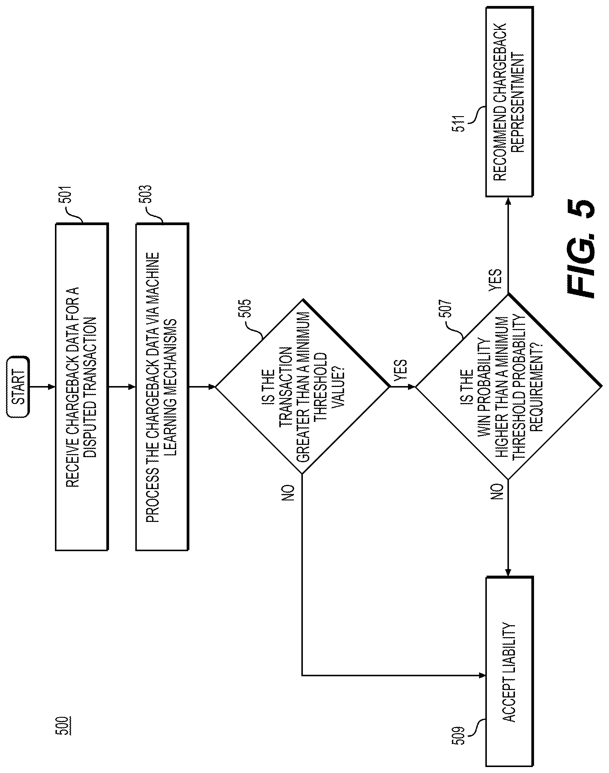 Patent US12314960 Figure 8 – Systems and methods for predictive analysis of electronic transaction representment data using machine learning