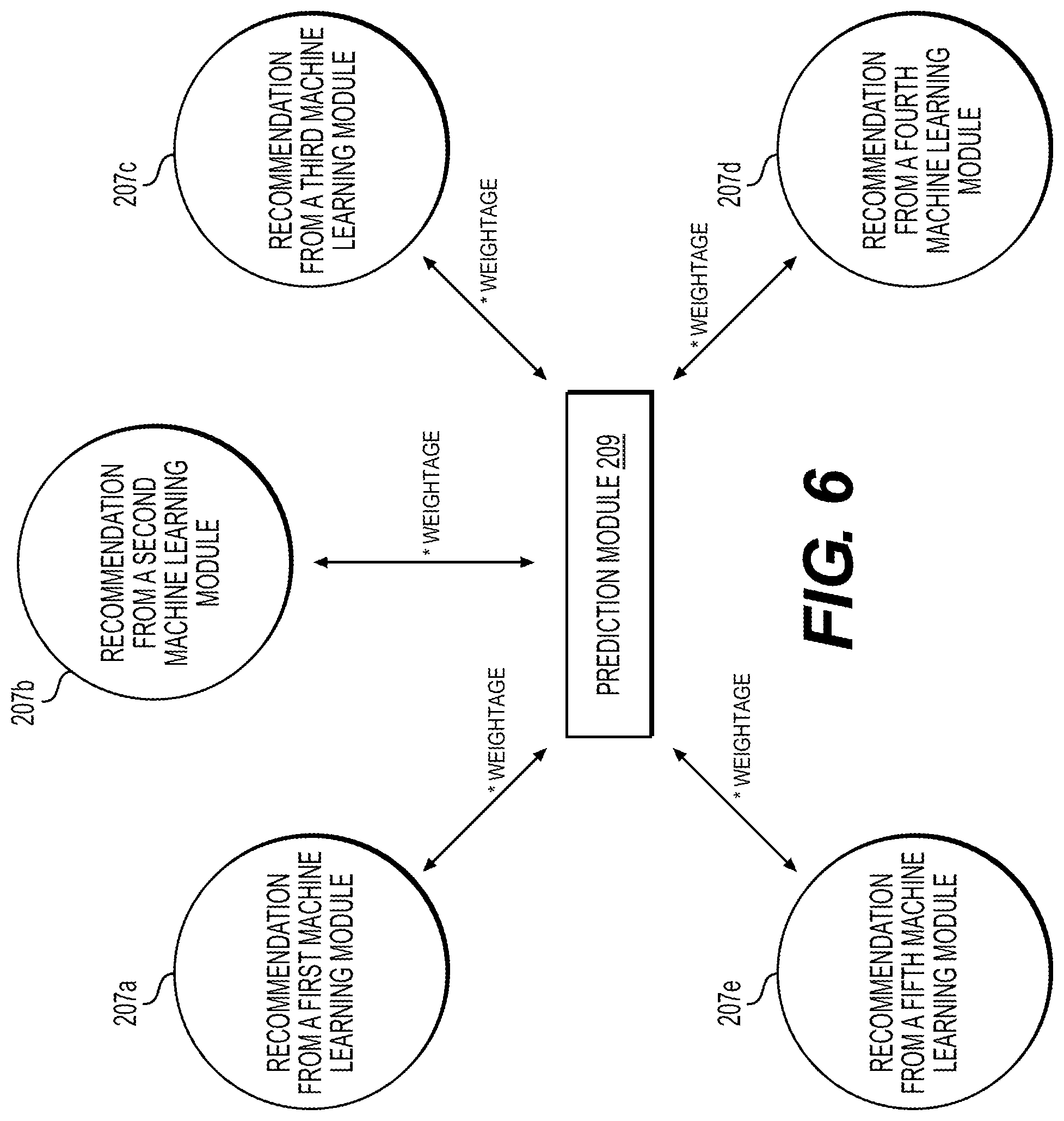 Patent US12314960 Figure 9 – Systems and methods for predictive analysis of electronic transaction representment data using machine learning