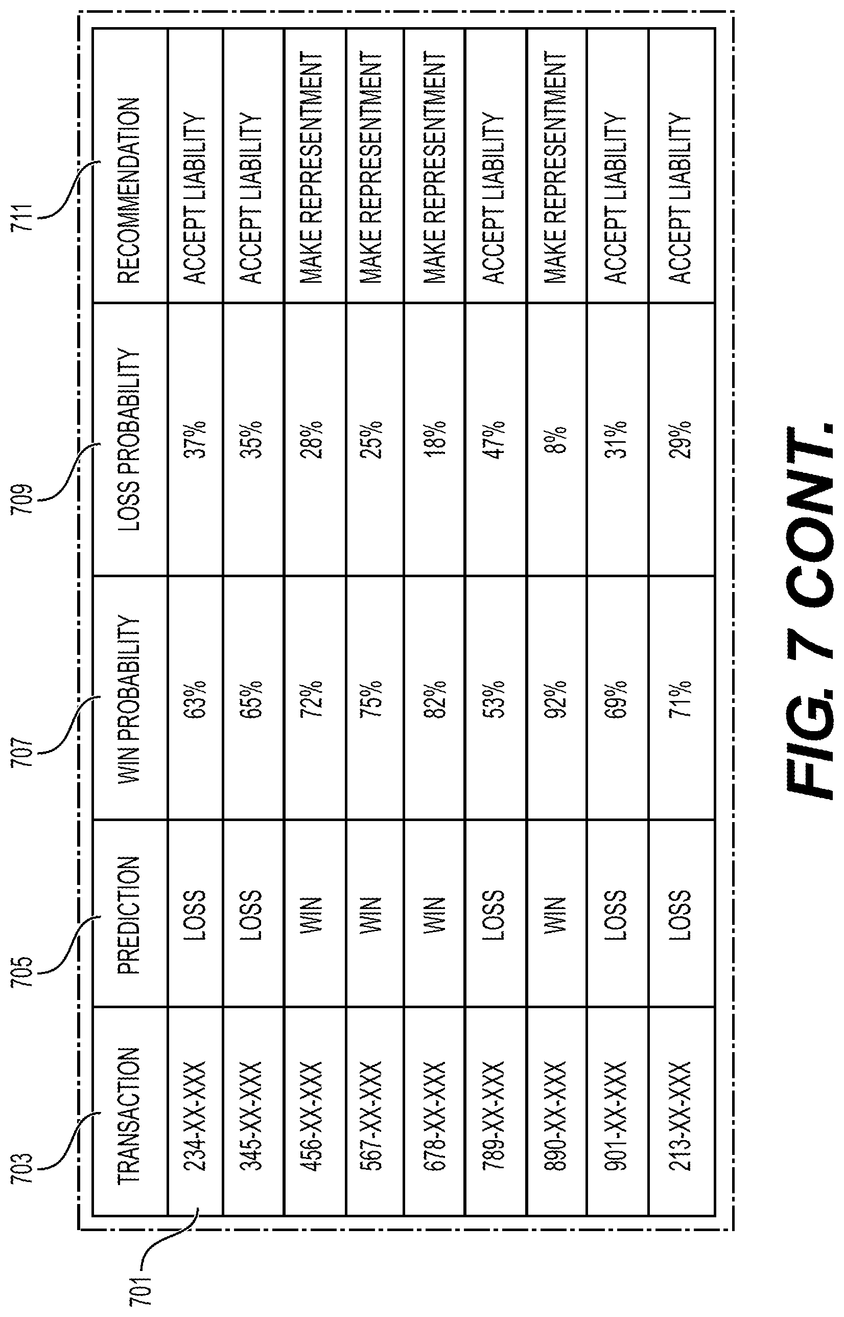 Patent US12314960 Figure 11 – Systems and methods for predictive analysis of electronic transaction representment data using machine learning