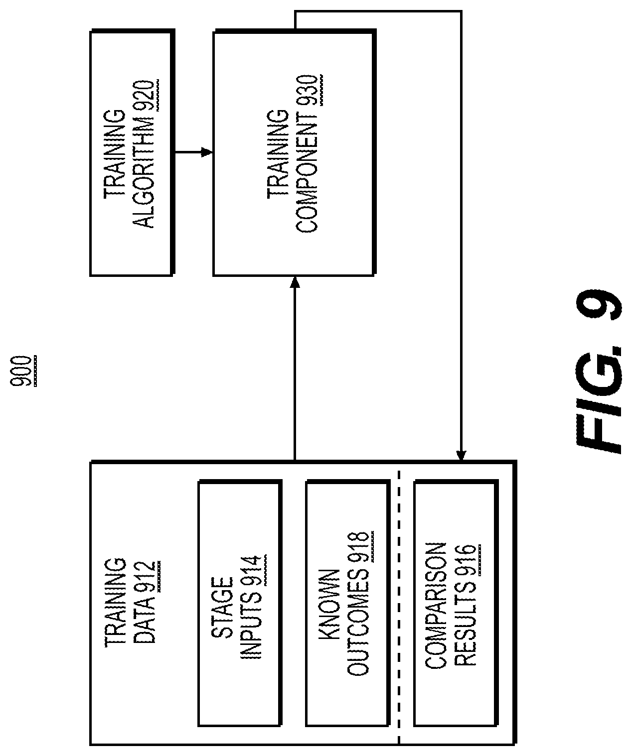 Patent US12314960 Figure 13 – Systems and methods for predictive analysis of electronic transaction representment data using machine learning