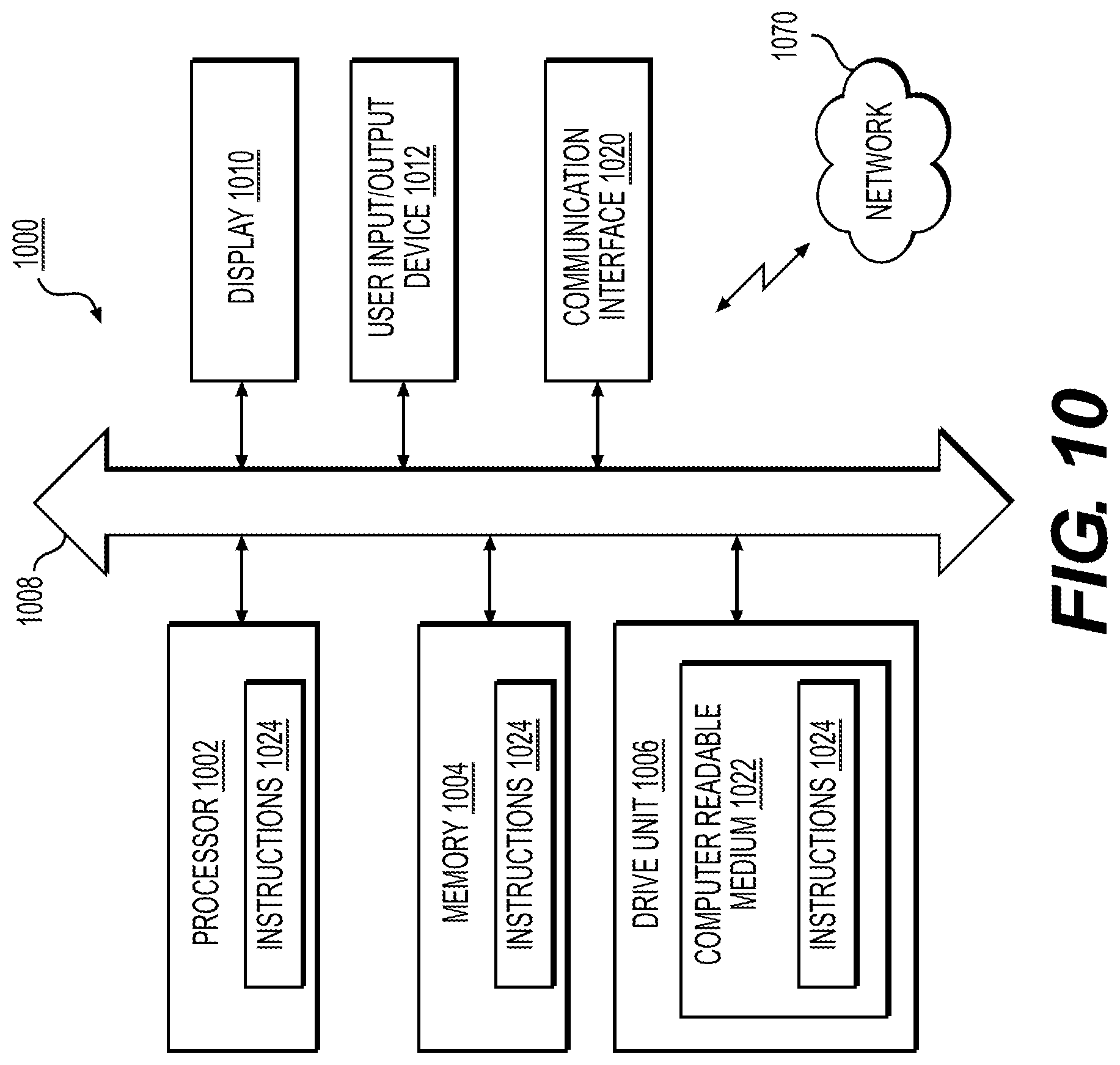 Patent US12314960 Figure 14 – Systems and methods for predictive analysis of electronic transaction representment data using machine learning
