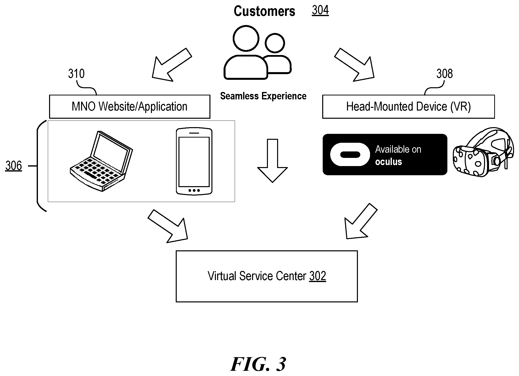 Patent US12314961 Figure 3 – Network service center with improved virtual immersion during service durations via alternative virtual experiences