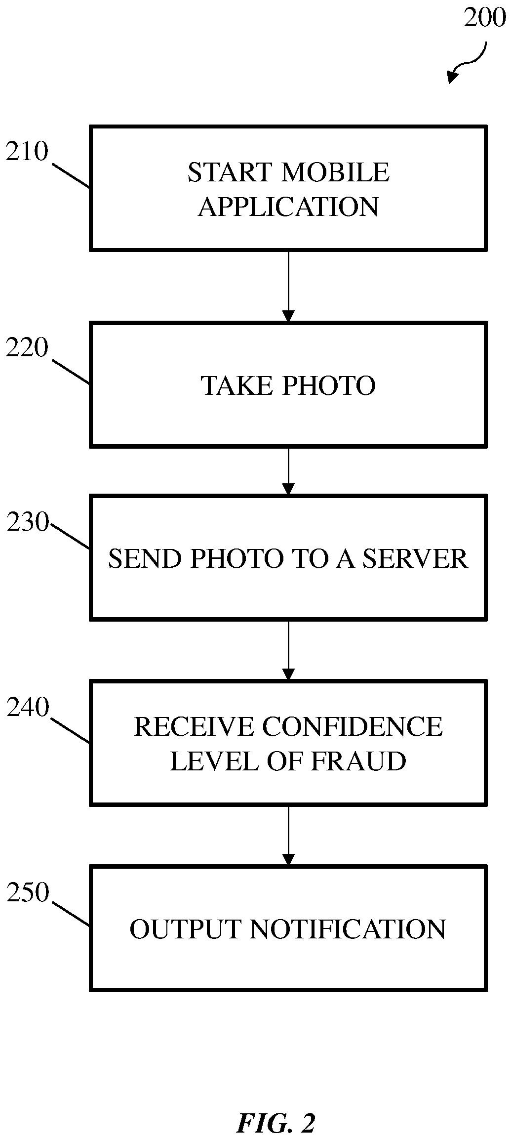 Patent US12314962 Figure 2 – Systems and methods of photo-based fraud protection