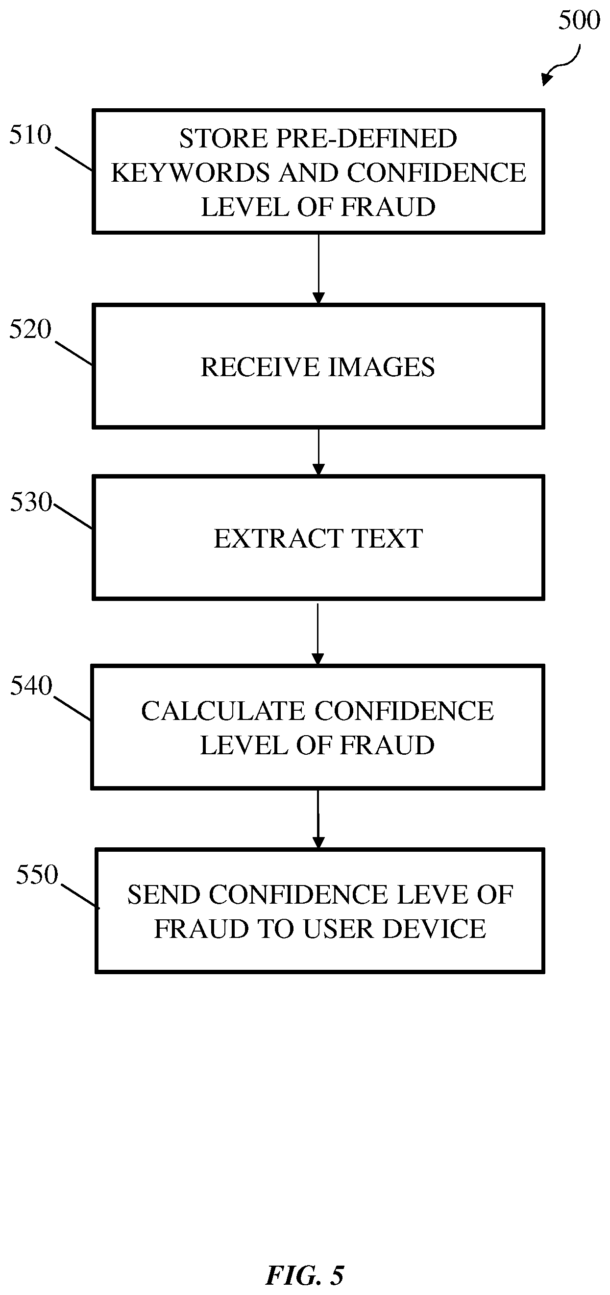 Patent US12314962 Figure 5 – Systems and methods of photo-based fraud protection