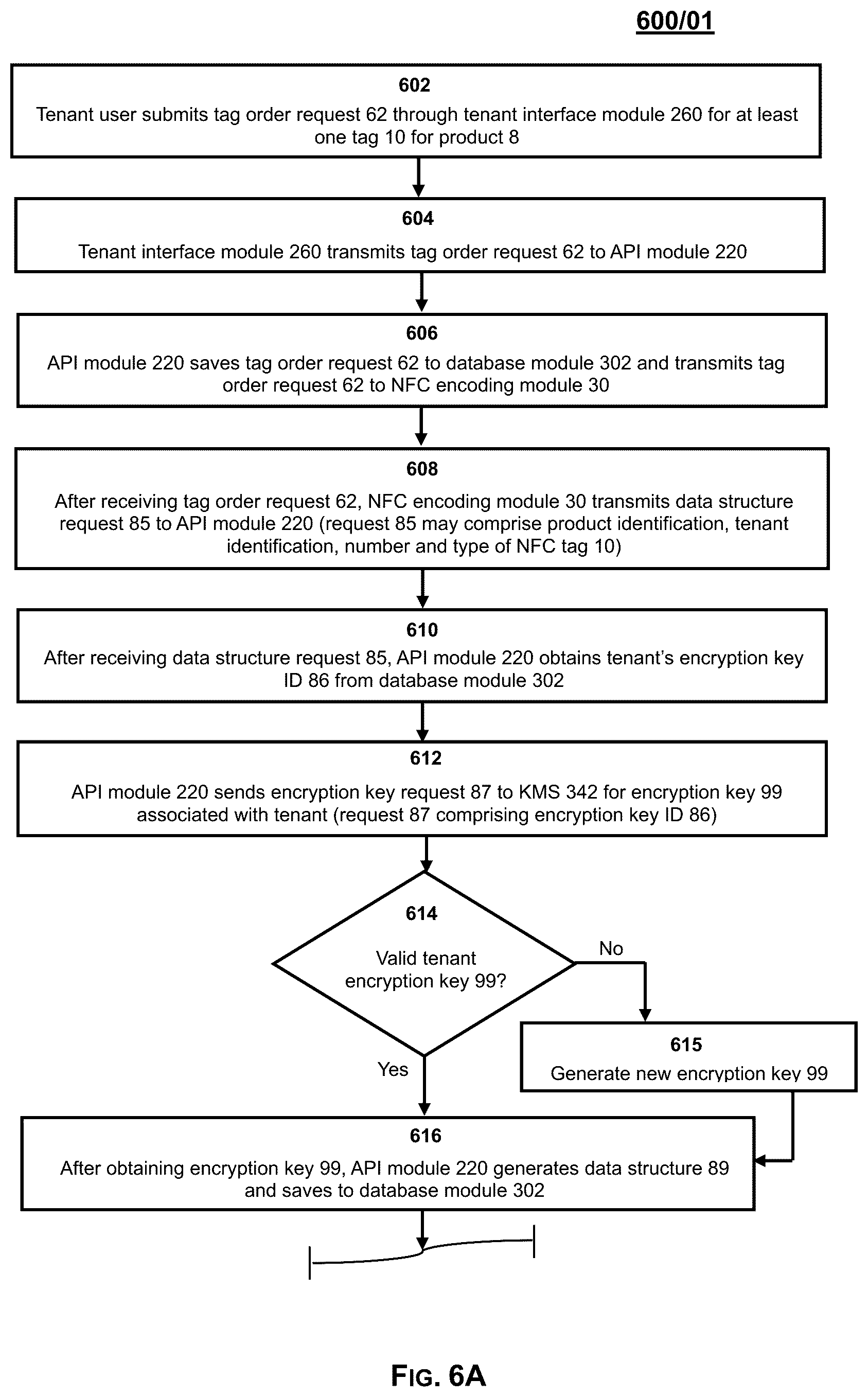 Patent US12314963 Figure 4 – System, method and process for product authentication and verification