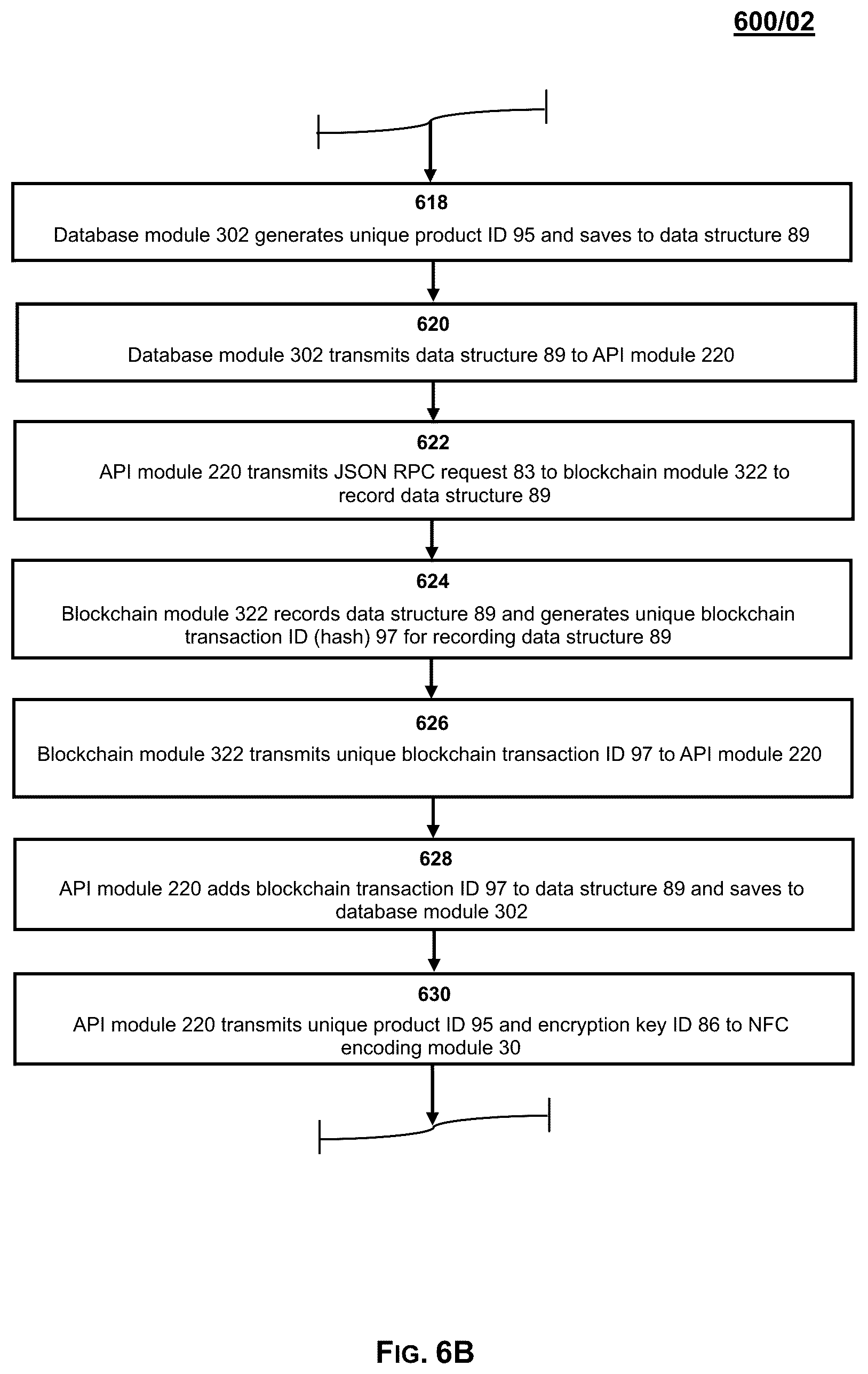 Patent US12314963 Figure 5 – System, method and process for product authentication and verification
