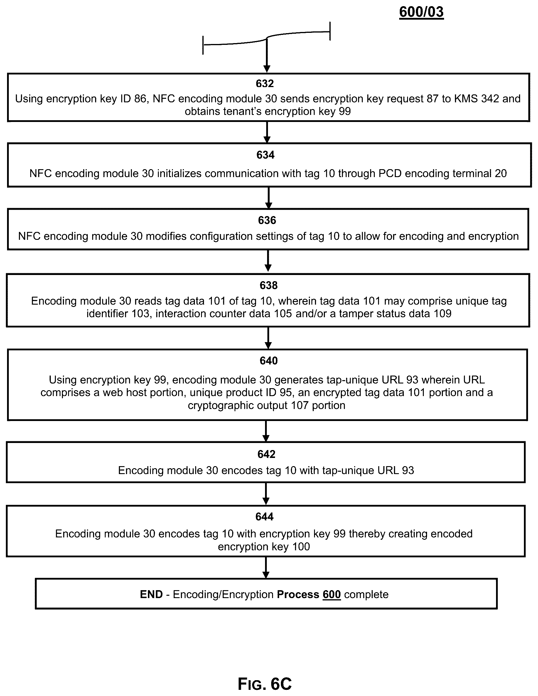 Patent US12314963 Figure 6 – System, method and process for product authentication and verification