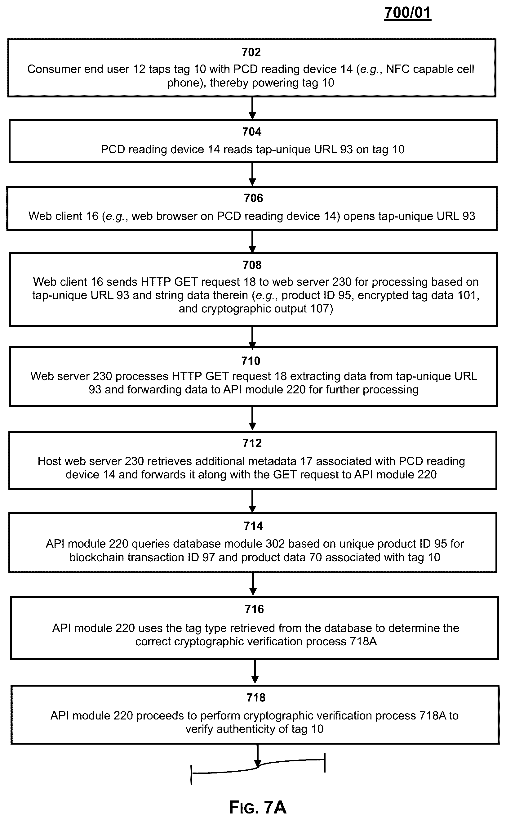Patent US12314963 Figure 7 – System, method and process for product authentication and verification