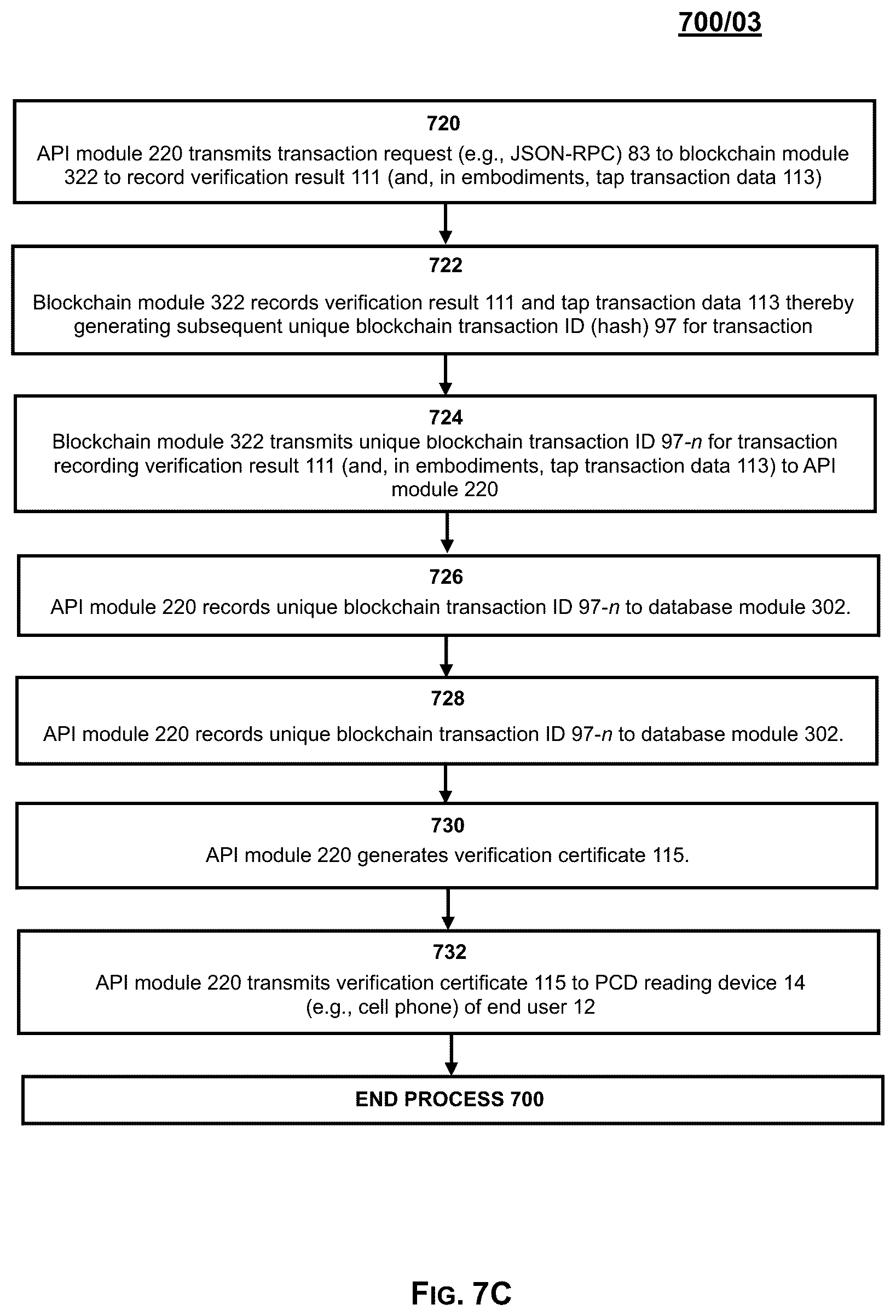 Patent US12314963 Figure 9 – System, method and process for product authentication and verification