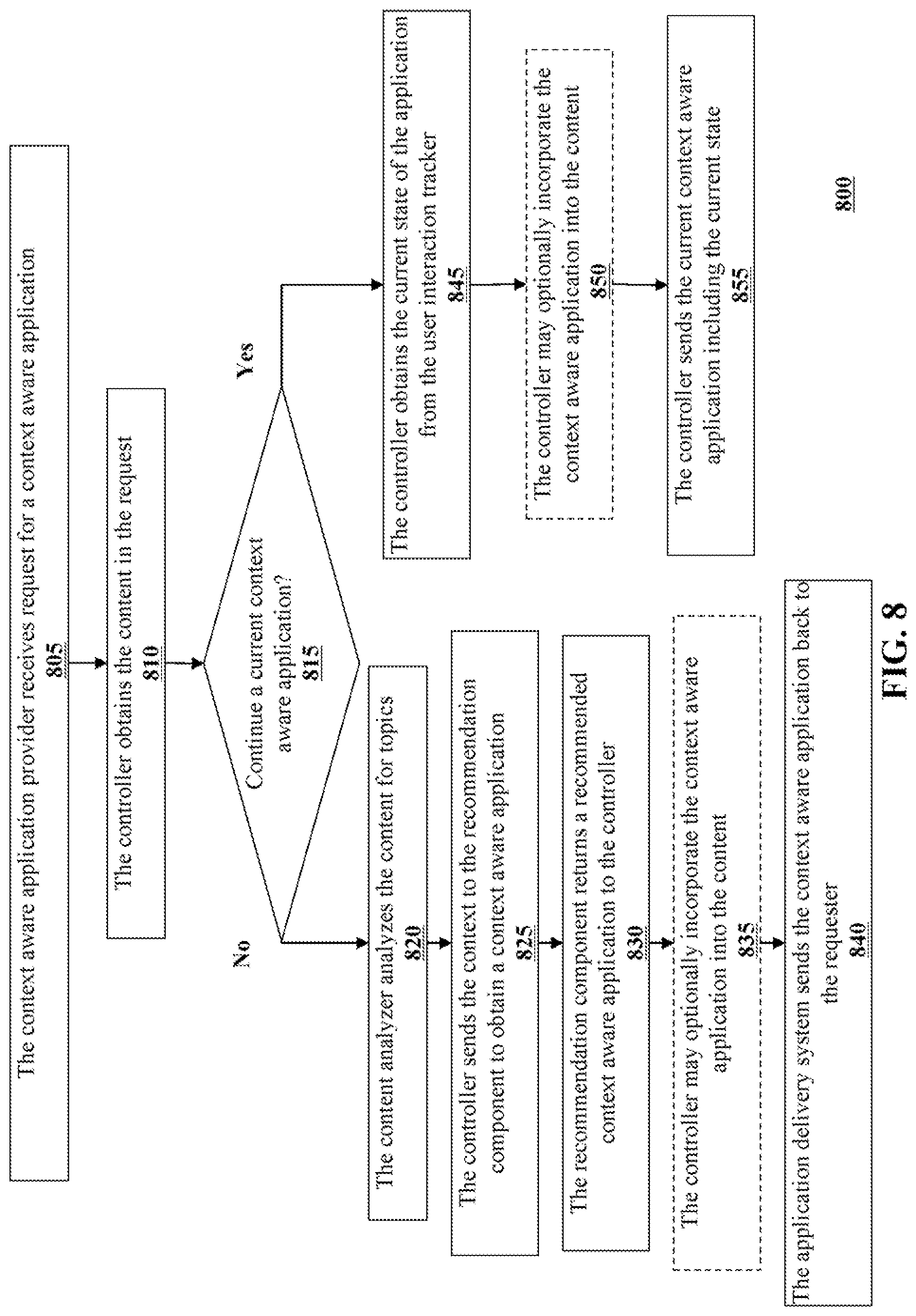Patent US12314964 Figure 9 – Contextual application tracking