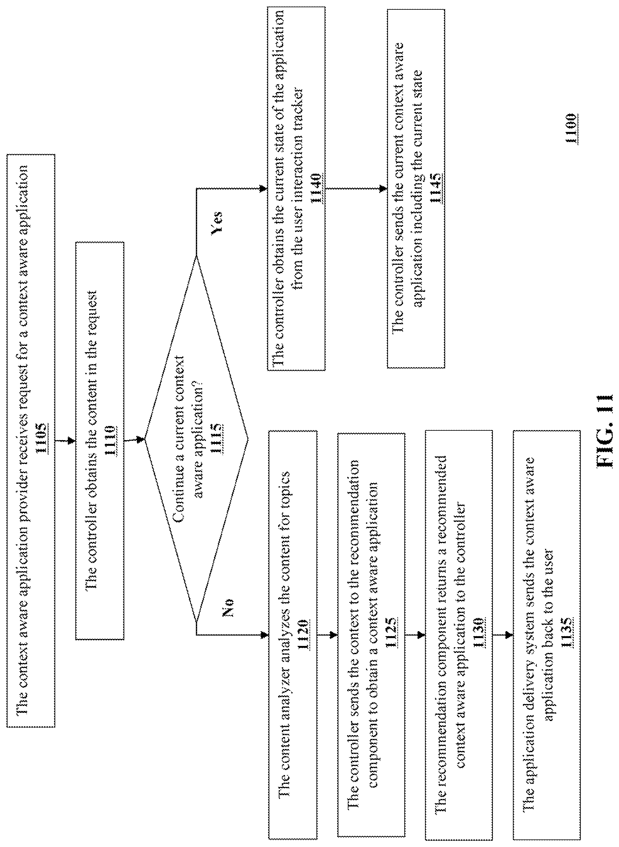 Patent US12314964 Figure 12 – Contextual application tracking
