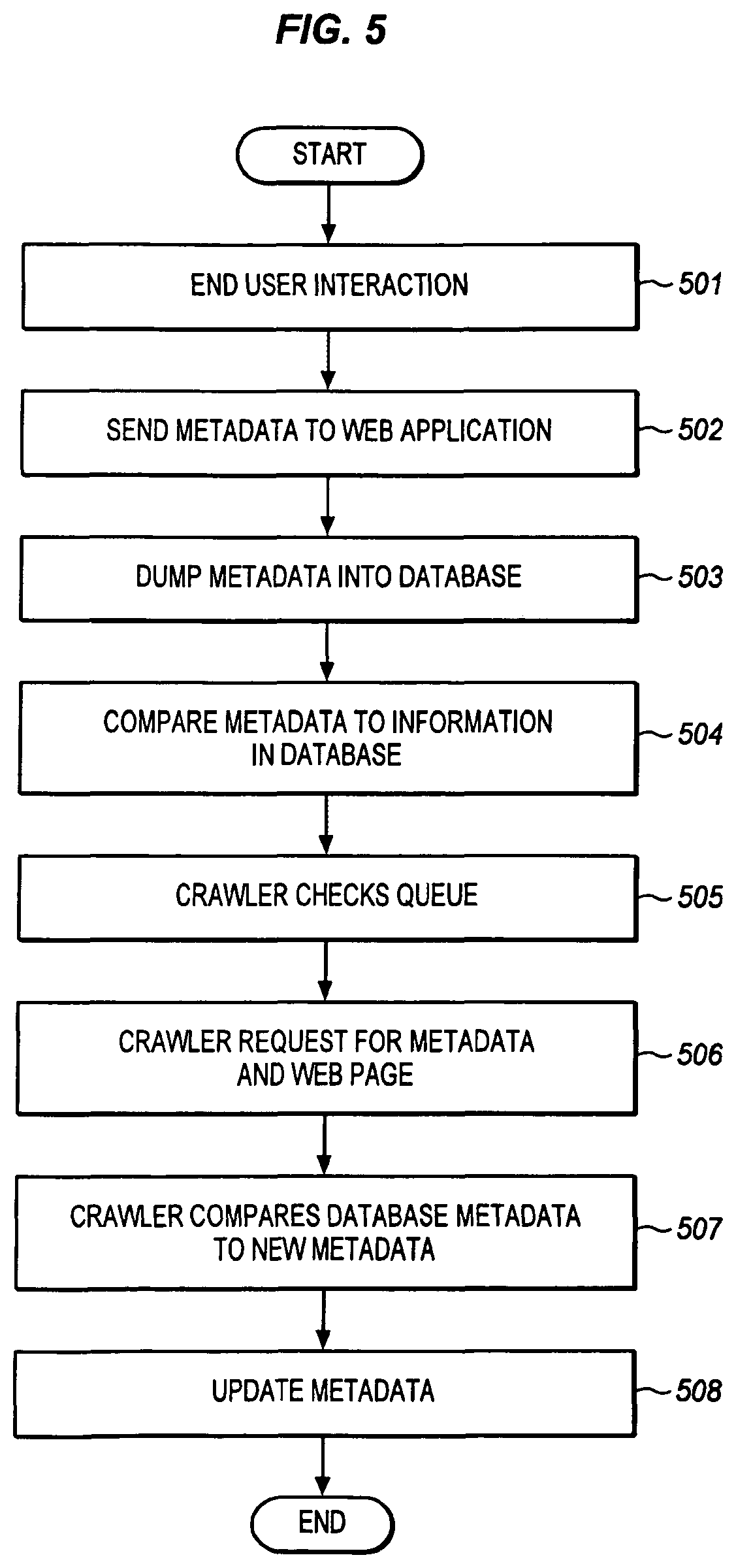 Patent US12314965 Figure 5 – System and method for maintaining metadata correctness
