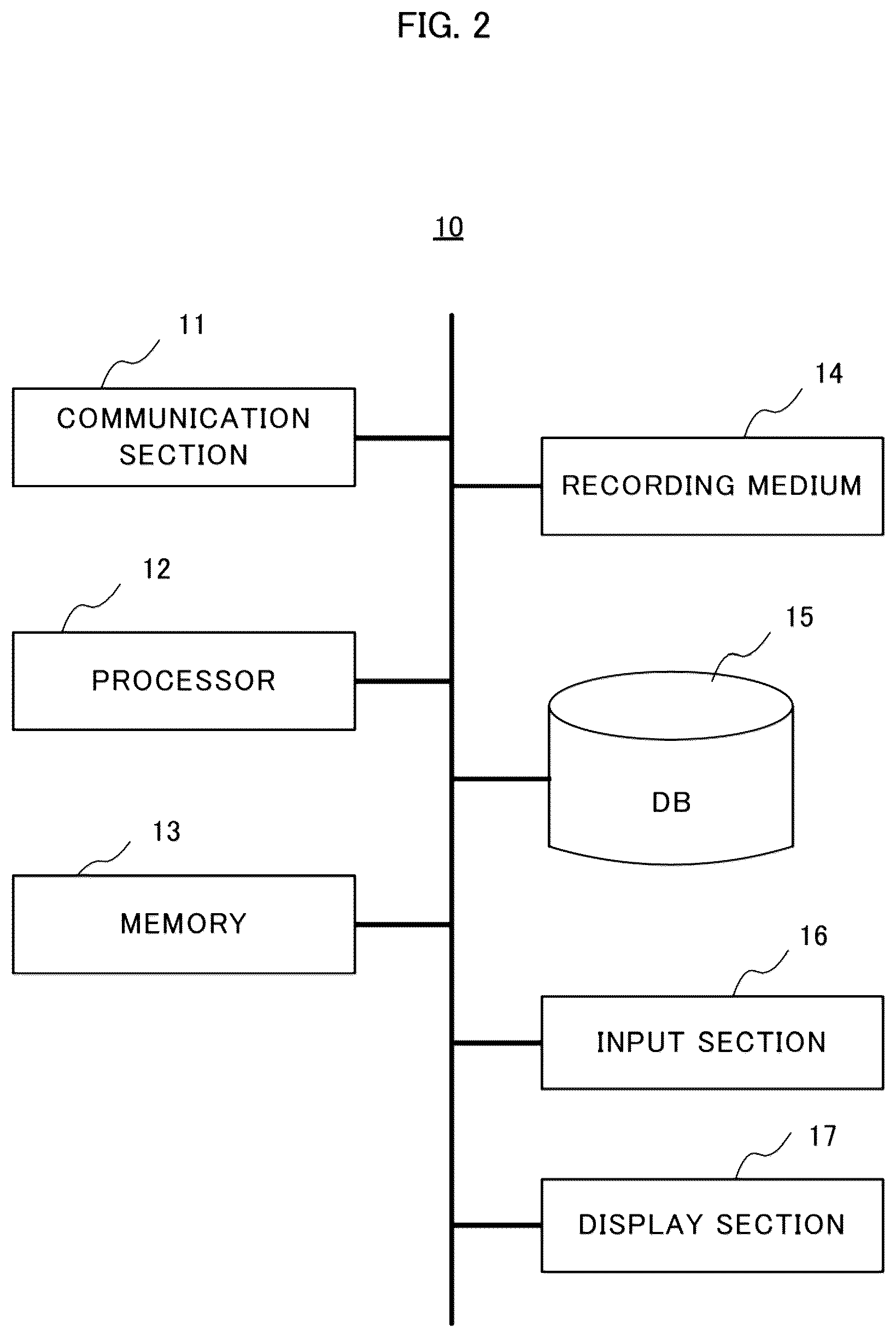 Patent US12314967 Figure 2 – Familiarity degree estimation apparatus, familiarity degree estimation method, and recording medium