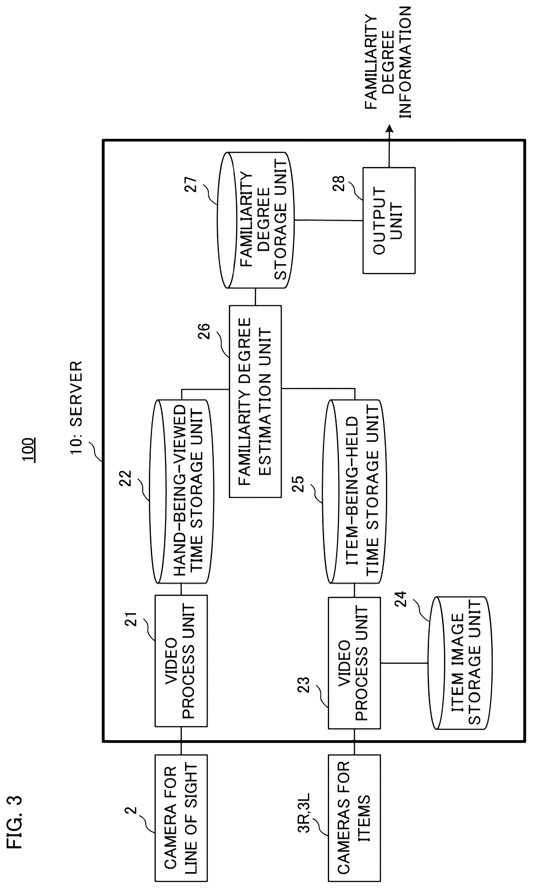 Patent US12314967 Figure 3 – Familiarity degree estimation apparatus, familiarity degree estimation method, and recording medium