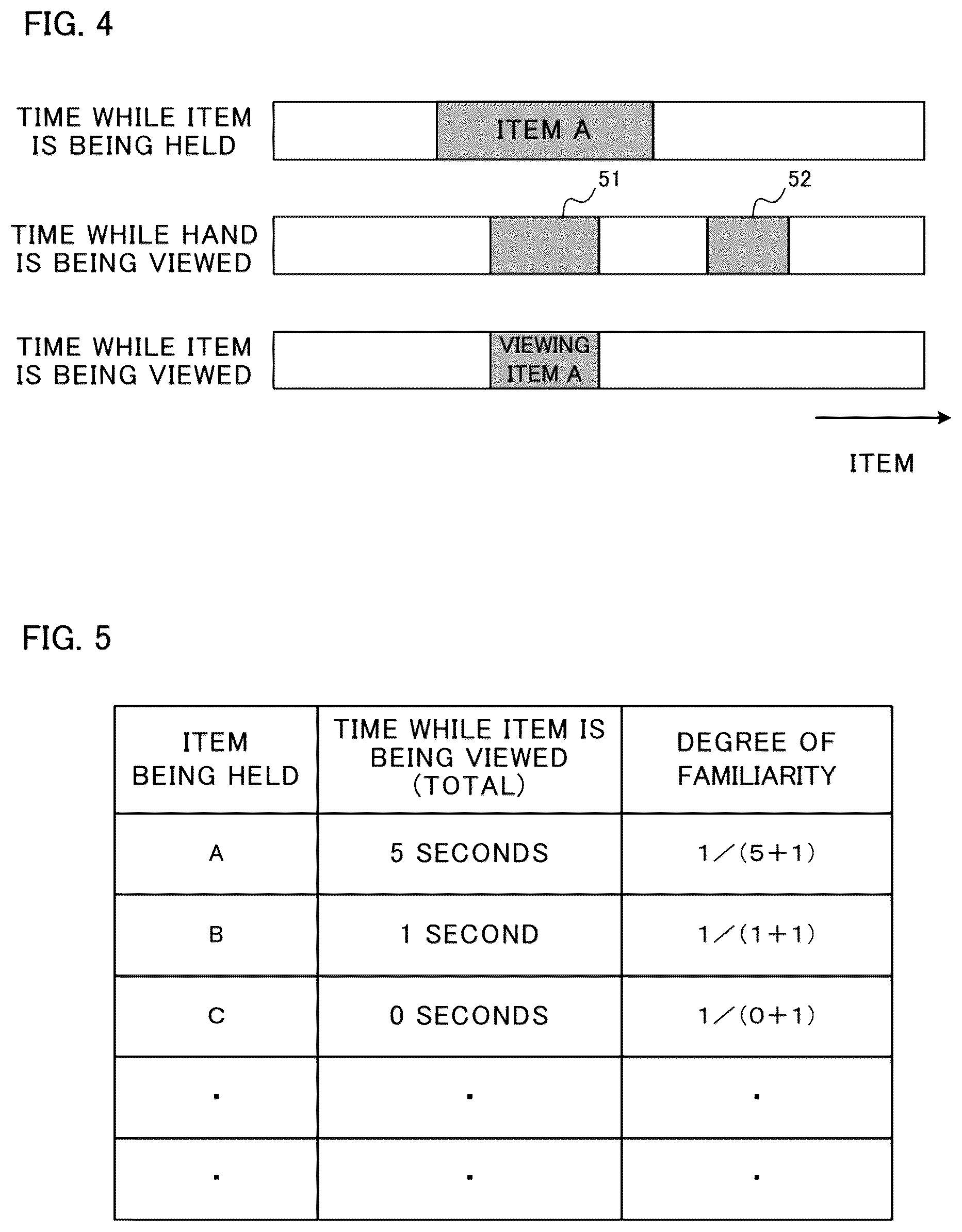 Patent US12314967 Figure 4 – Familiarity degree estimation apparatus, familiarity degree estimation method, and recording medium