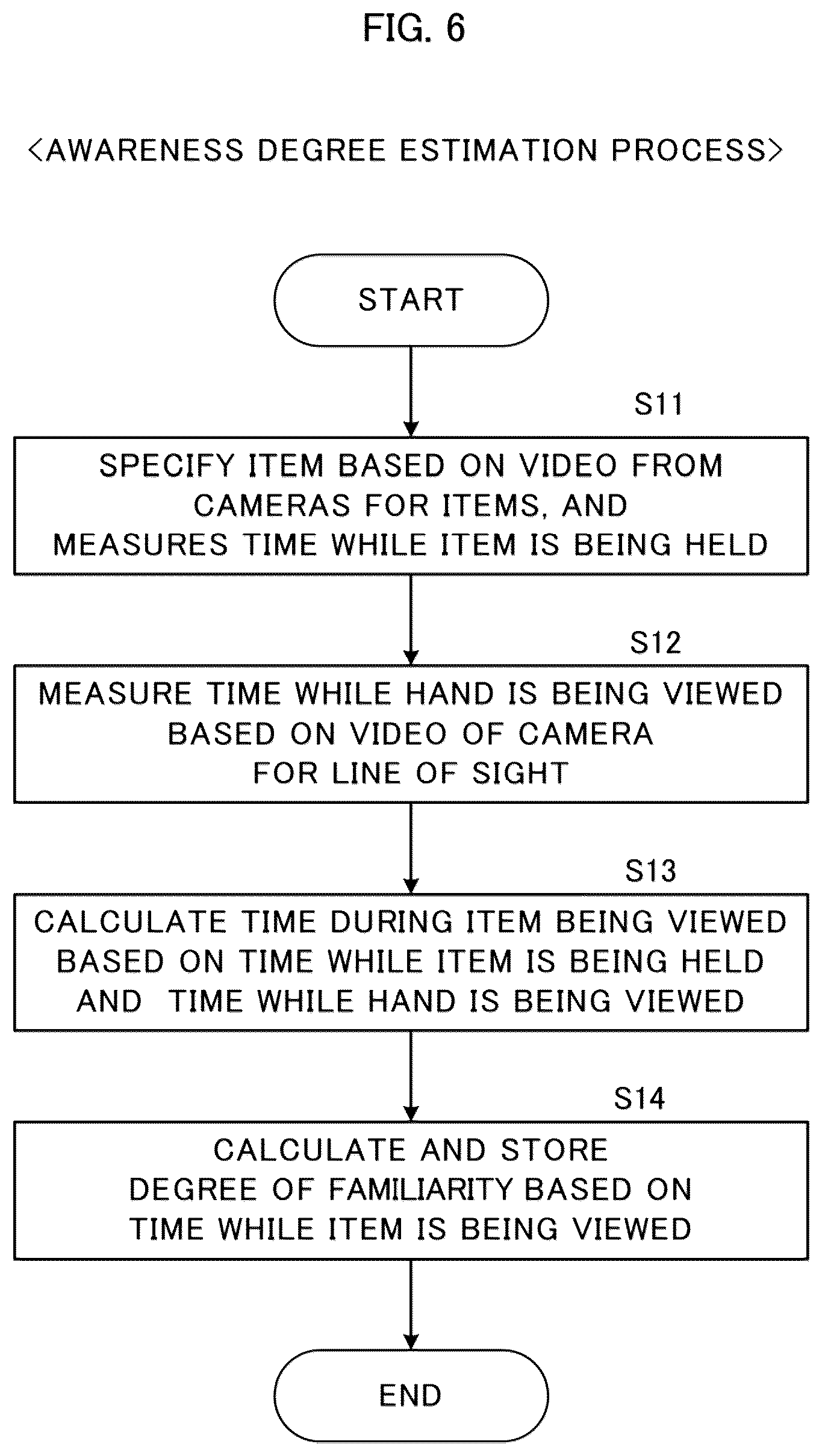 Patent US12314967 Figure 5 – Familiarity degree estimation apparatus, familiarity degree estimation method, and recording medium