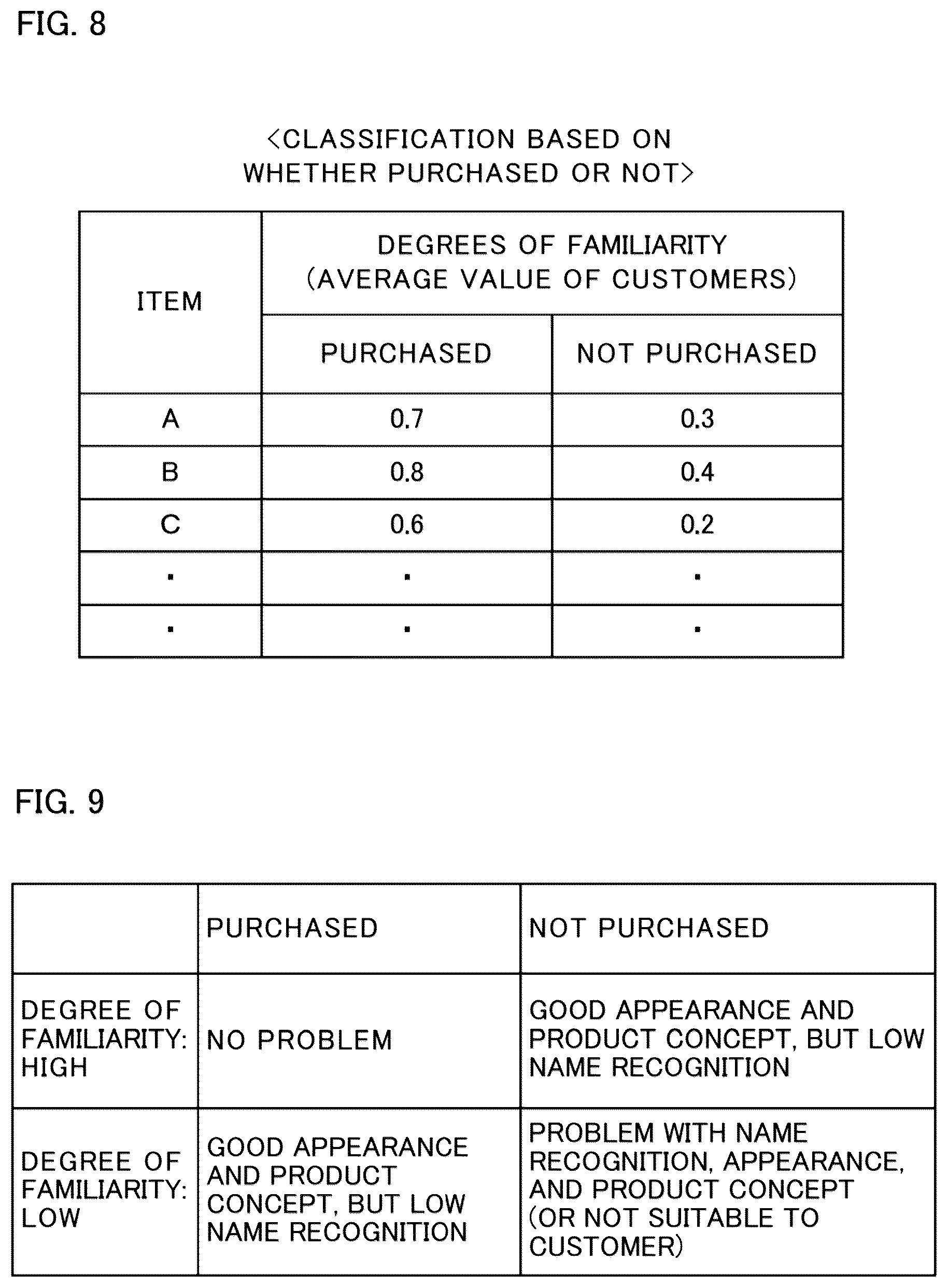 Patent US12314967 Figure 7 – Familiarity degree estimation apparatus, familiarity degree estimation method, and recording medium