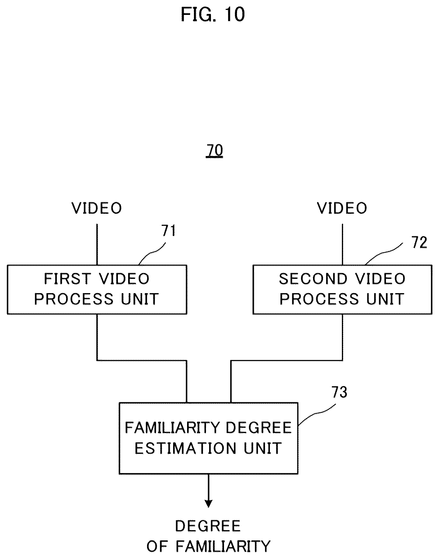 Patent US12314967 Figure 8 – Familiarity degree estimation apparatus, familiarity degree estimation method, and recording medium