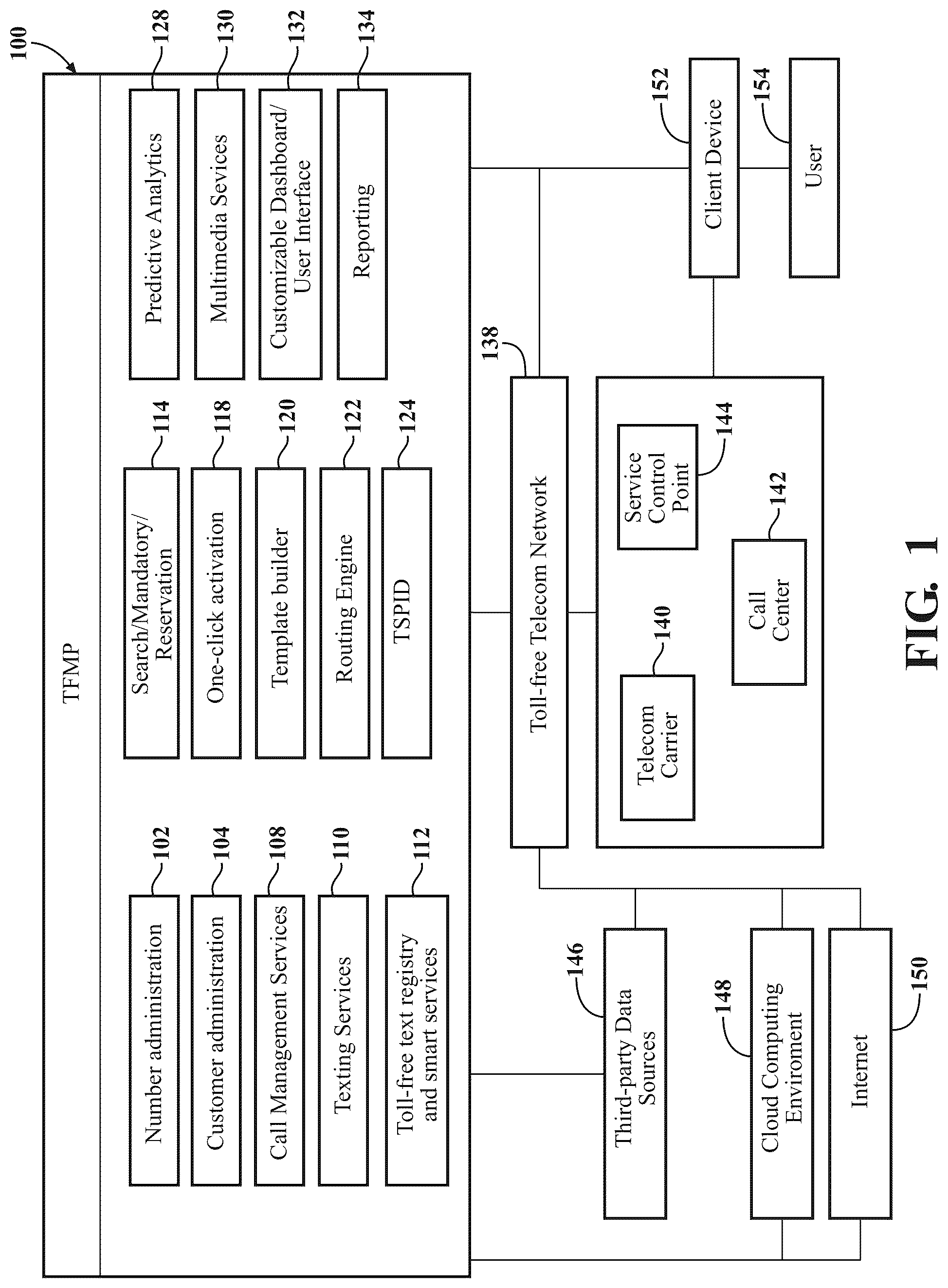 Patent US12314968 Figure 1 – Systems and methods for phone number fraud prediction