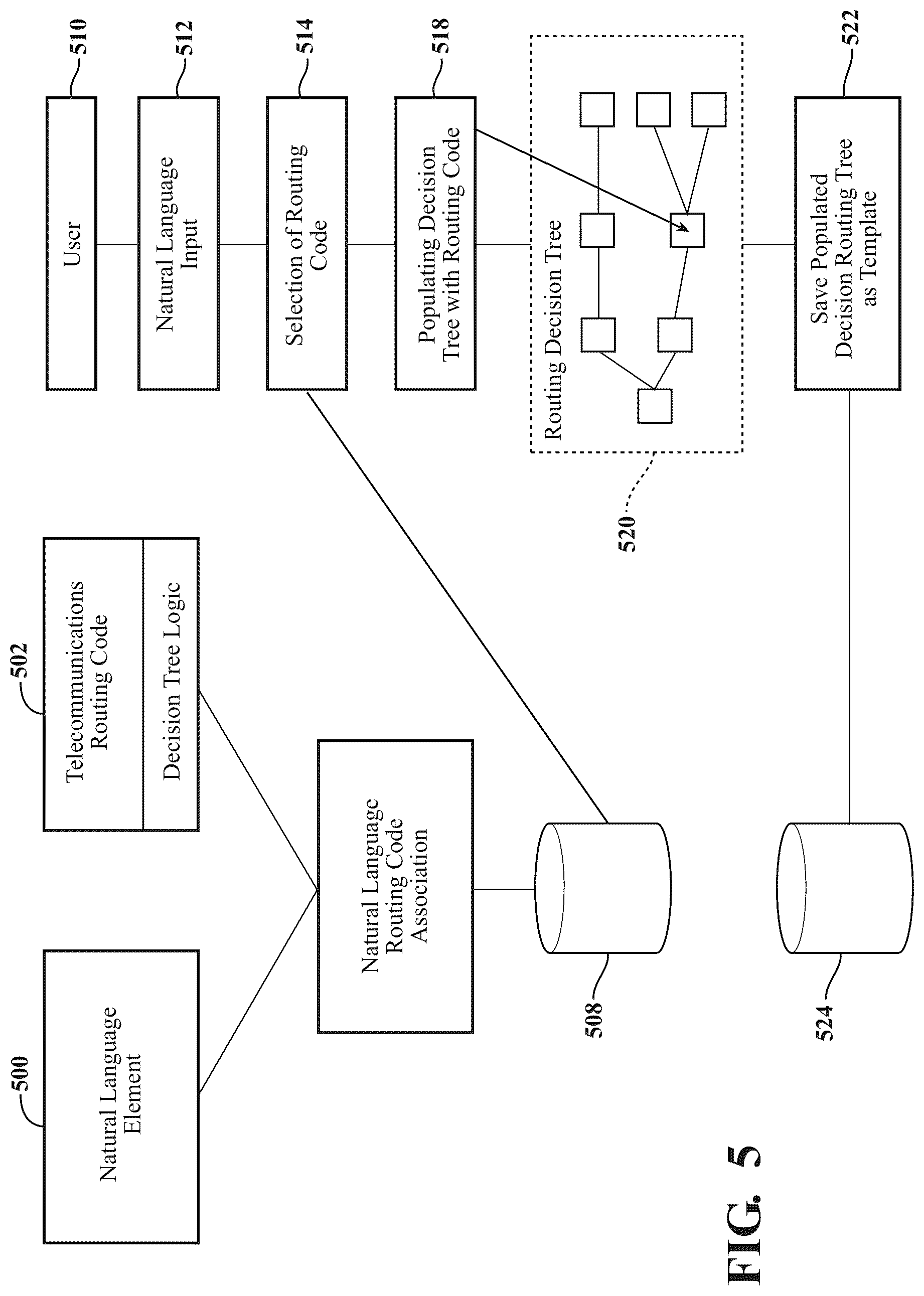 Patent US12314968 Figure 4 – Systems and methods for phone number fraud prediction