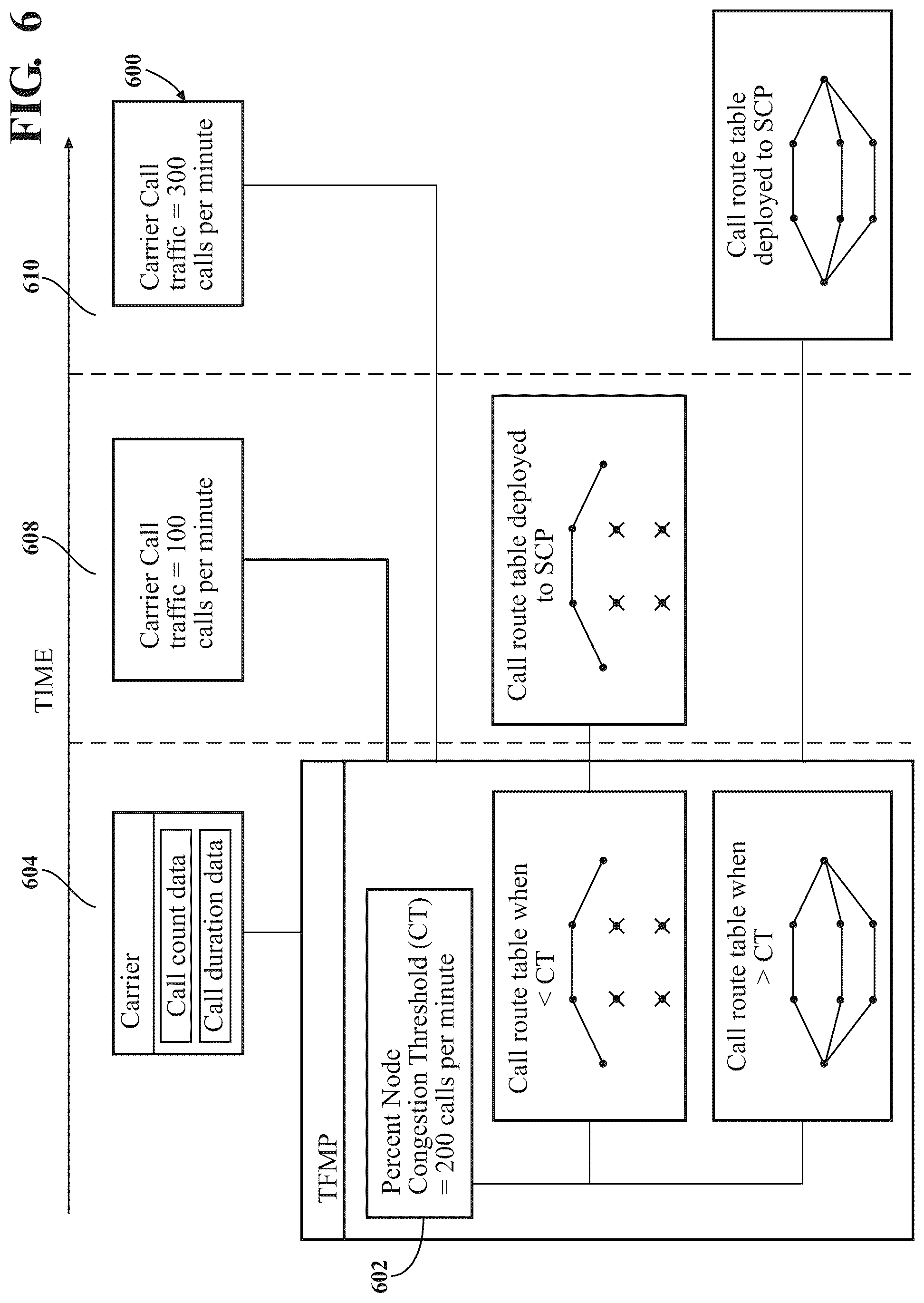 Patent US12314968 Figure 5 – Systems and methods for phone number fraud prediction