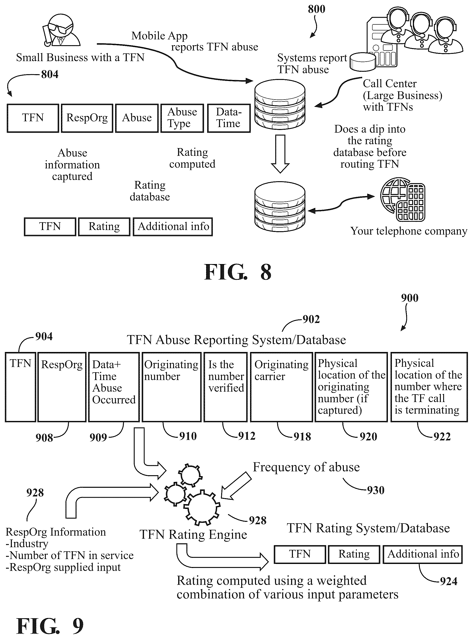 Patent US12314968 Figure 7 – Systems and methods for phone number fraud prediction
