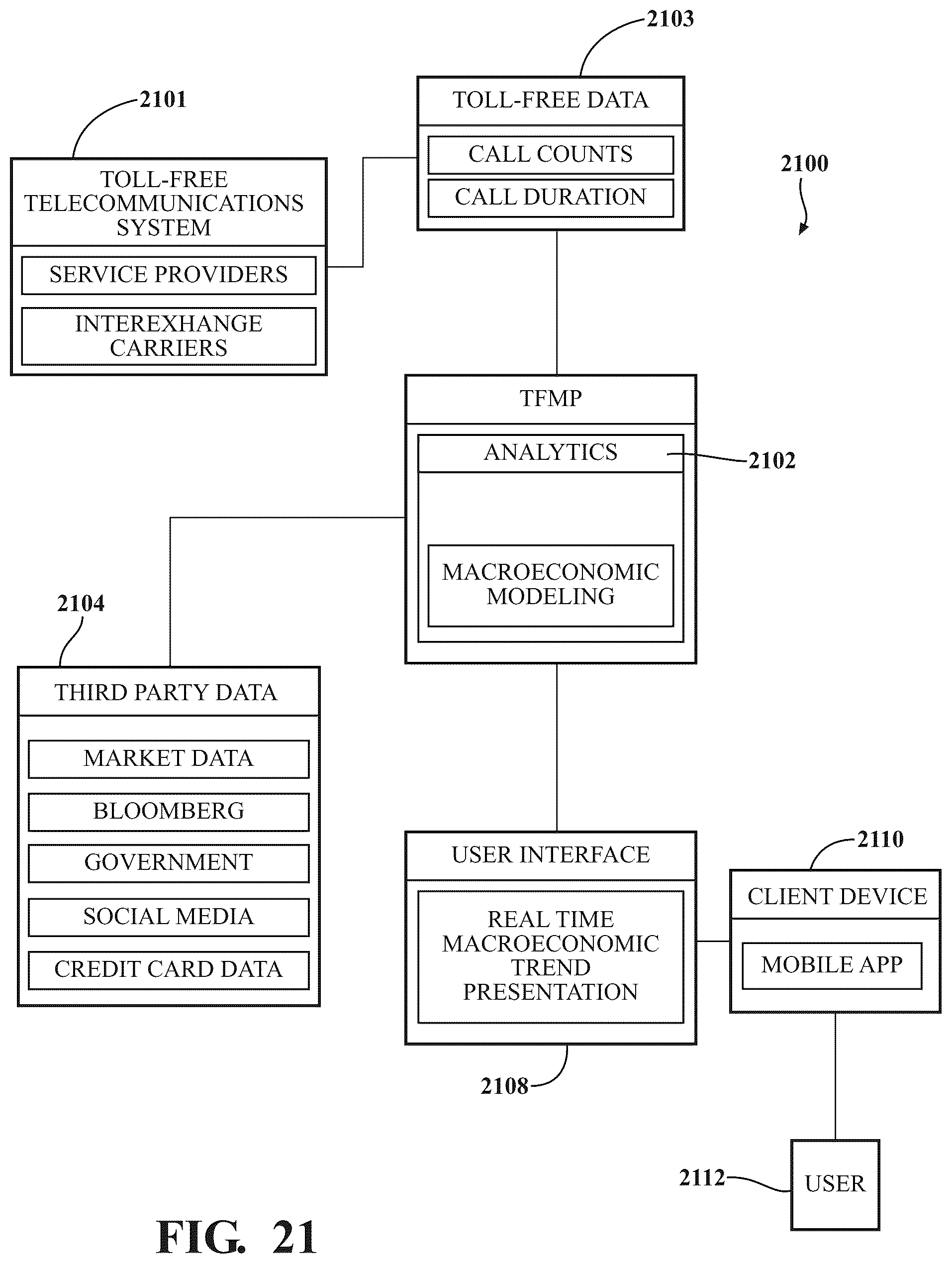 Patent US12314968 Figure 18 – Systems and methods for phone number fraud prediction