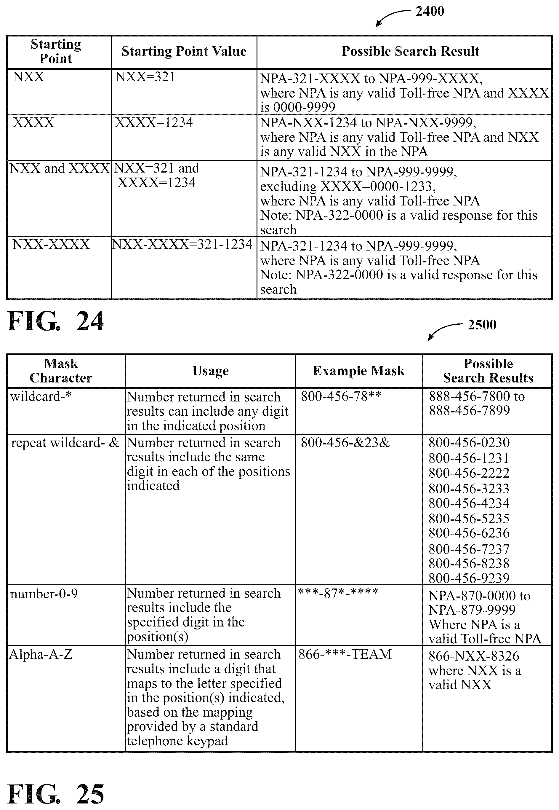 Patent US12314968 Figure 20 – Systems and methods for phone number fraud prediction