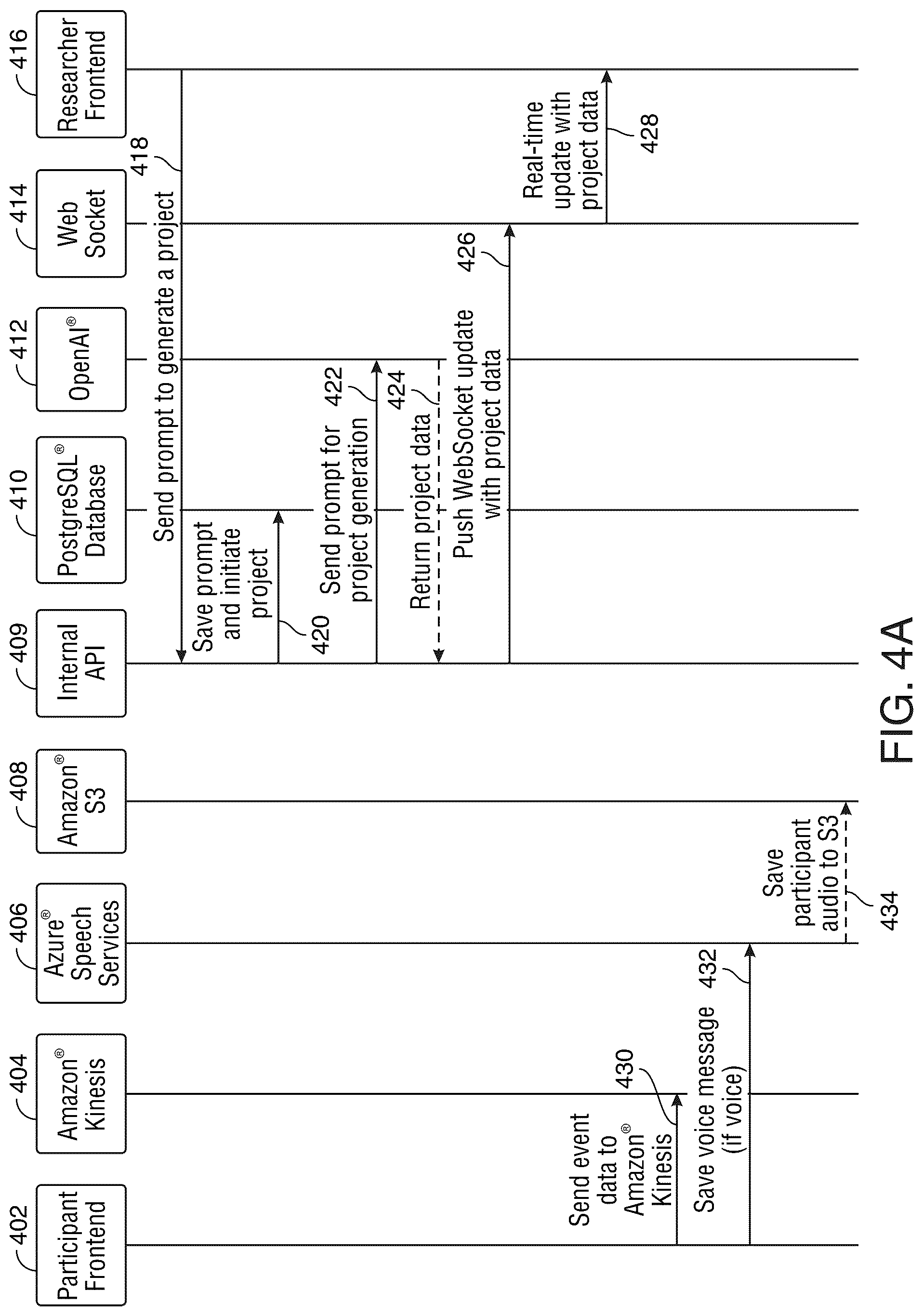 Patent US12314969 Figure 4 – Natural language survey system