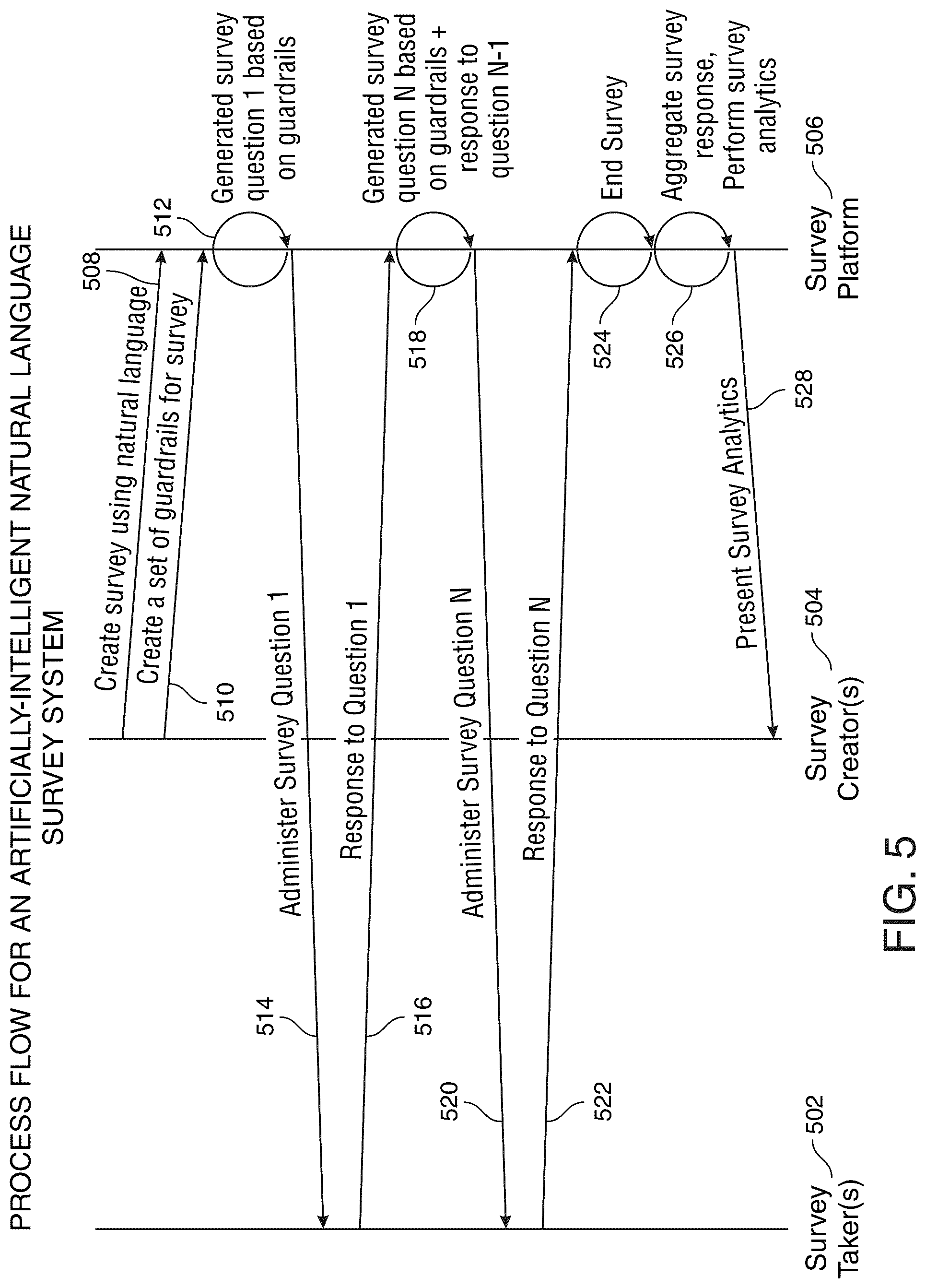Patent US12314969 Figure 8 – Natural language survey system