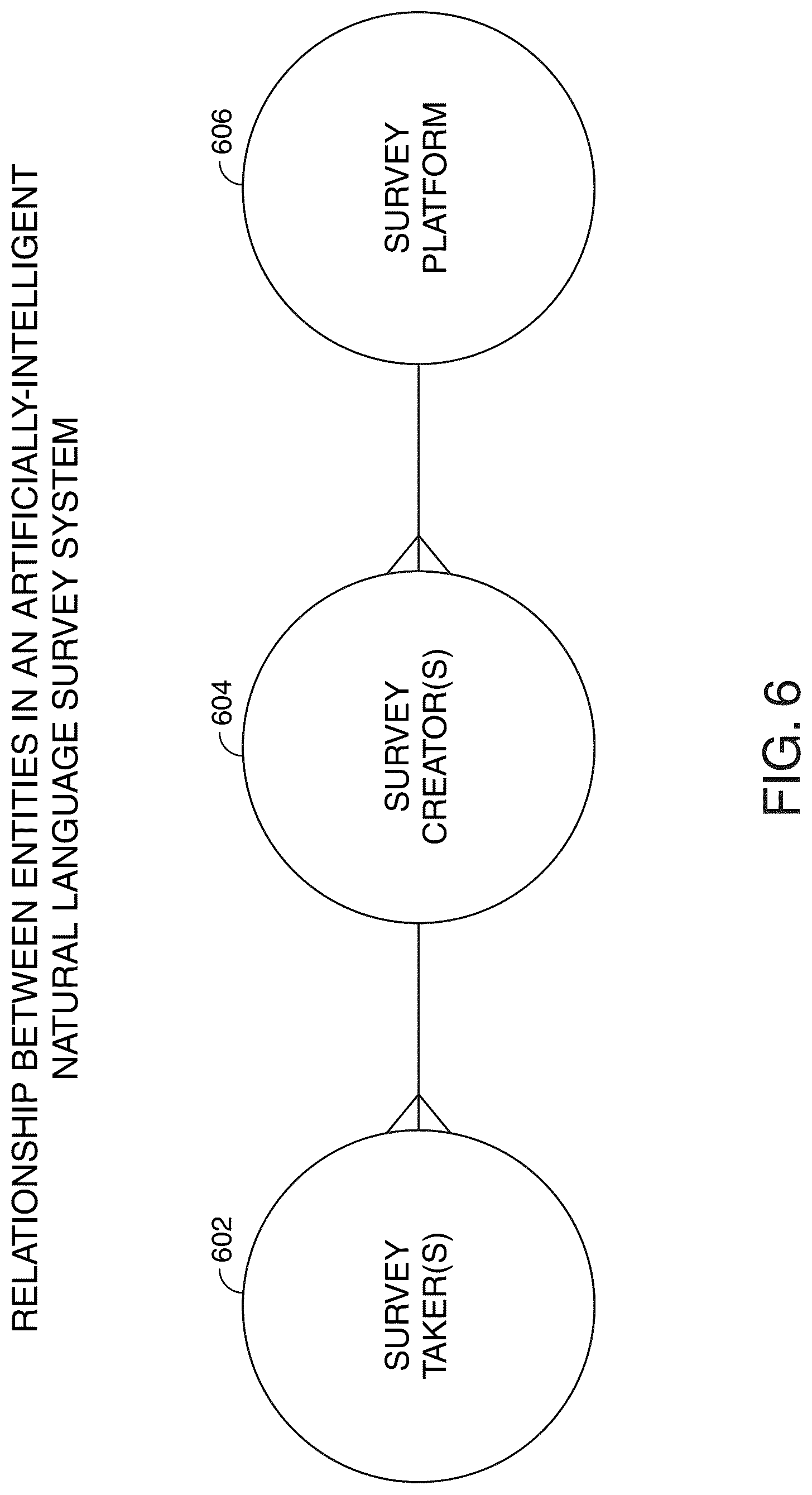 Patent US12314969 Figure 9 – Natural language survey system