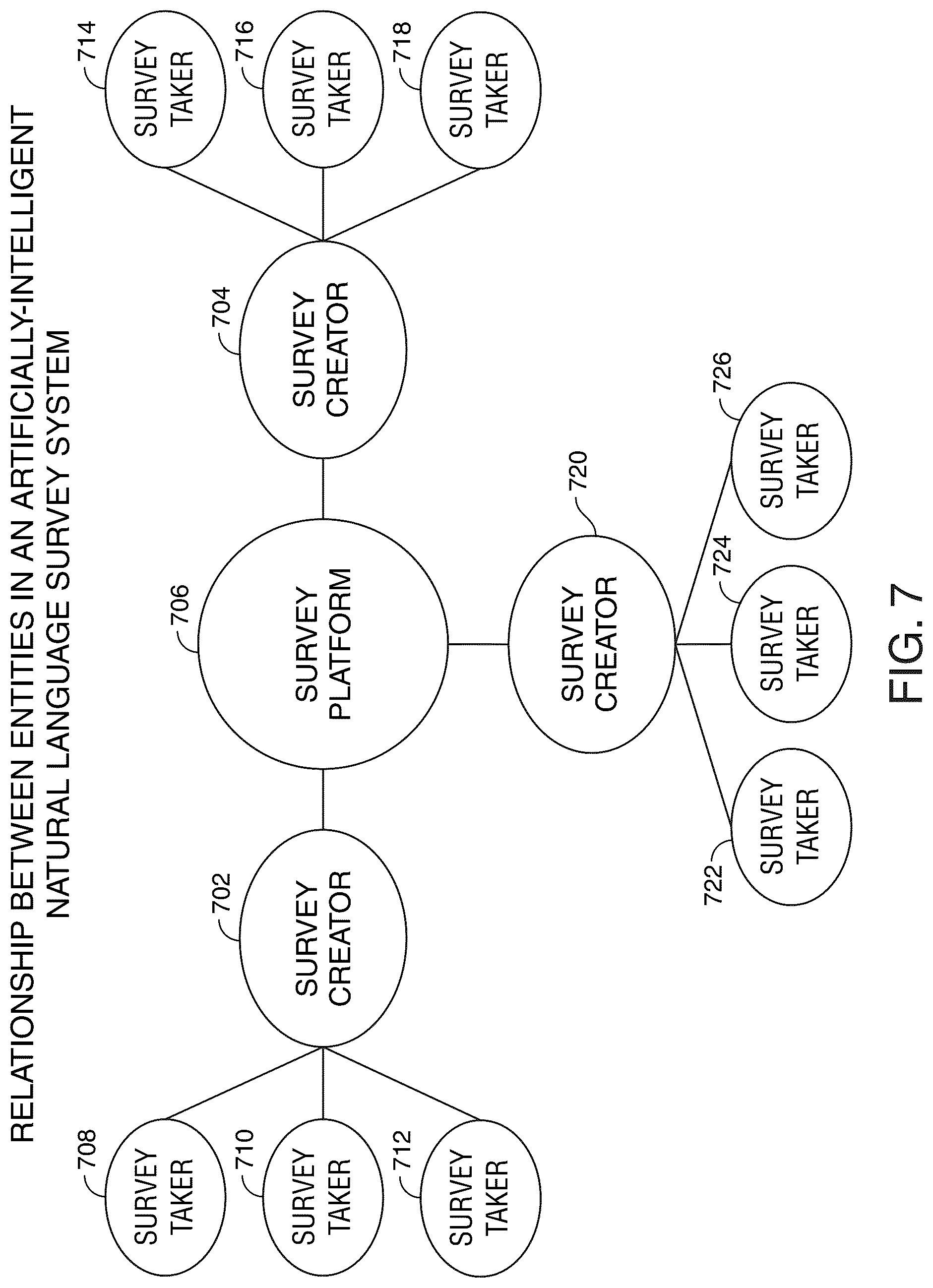 Patent US12314969 Figure 10 – Natural language survey system