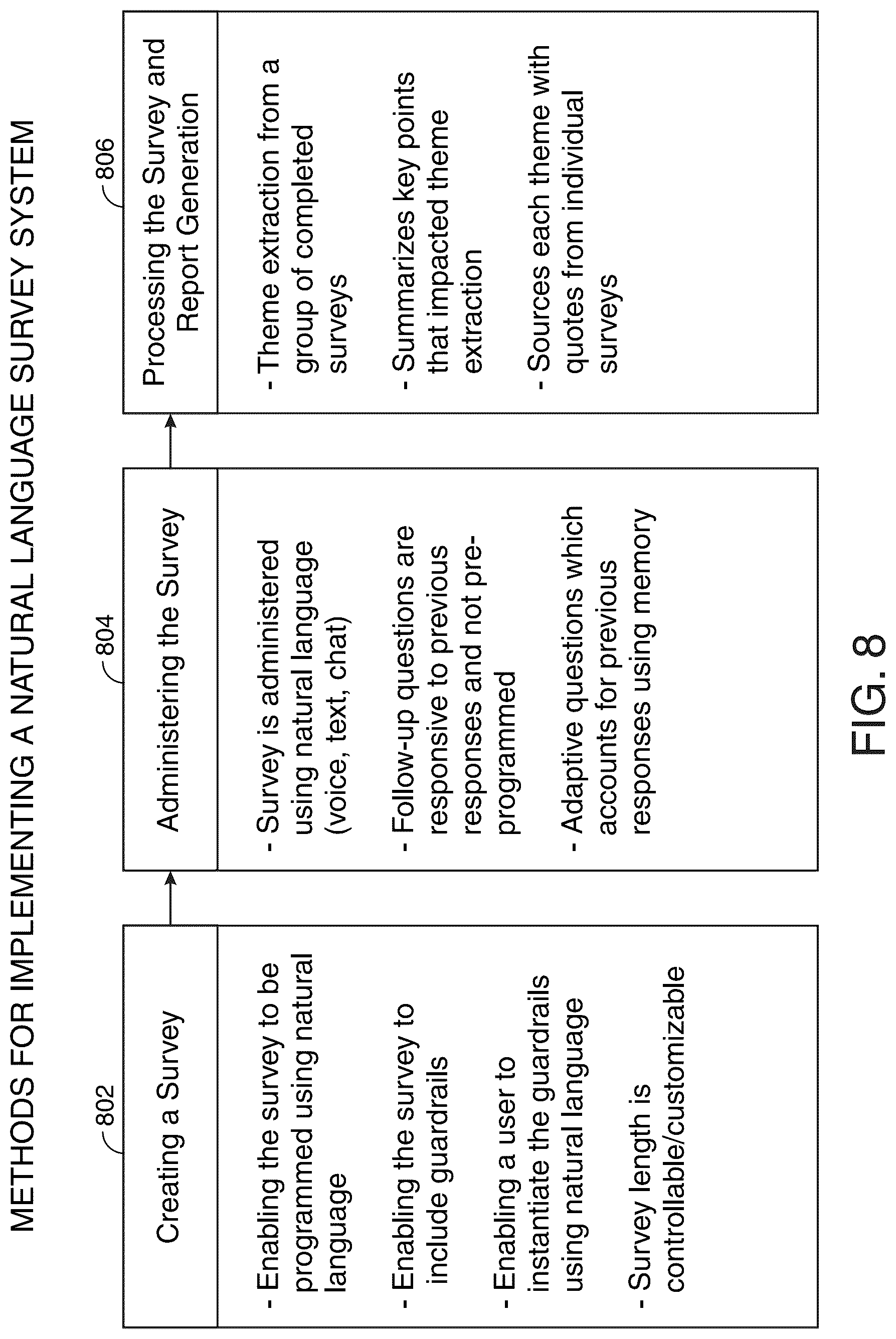 Patent US12314969 Figure 11 – Natural language survey system