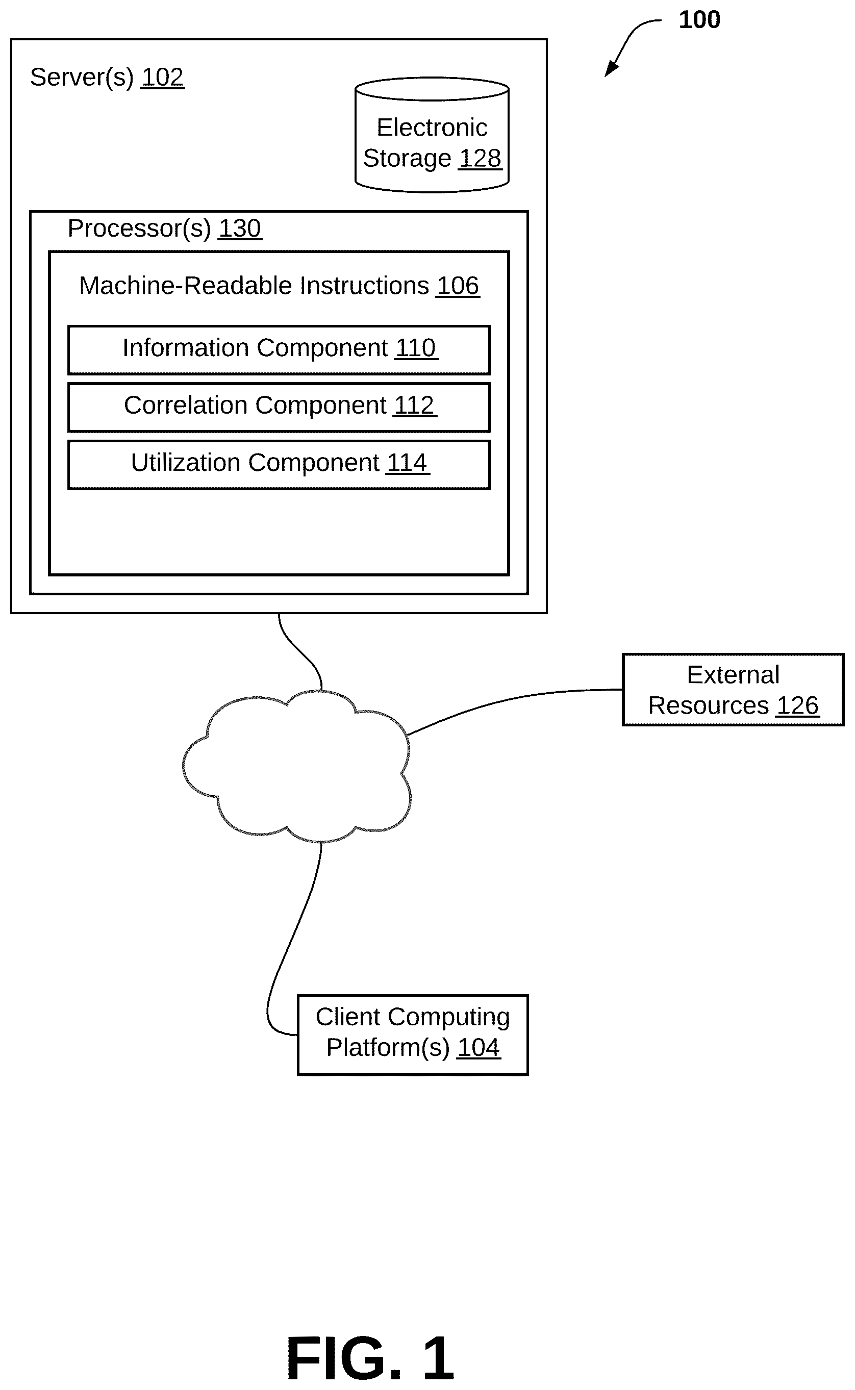 Patent US12314970 Figure 1 – Systems and methods to correlate user behavior patterns within digital application environments with psychological attributes of users to determine adaptations to the digital application environments