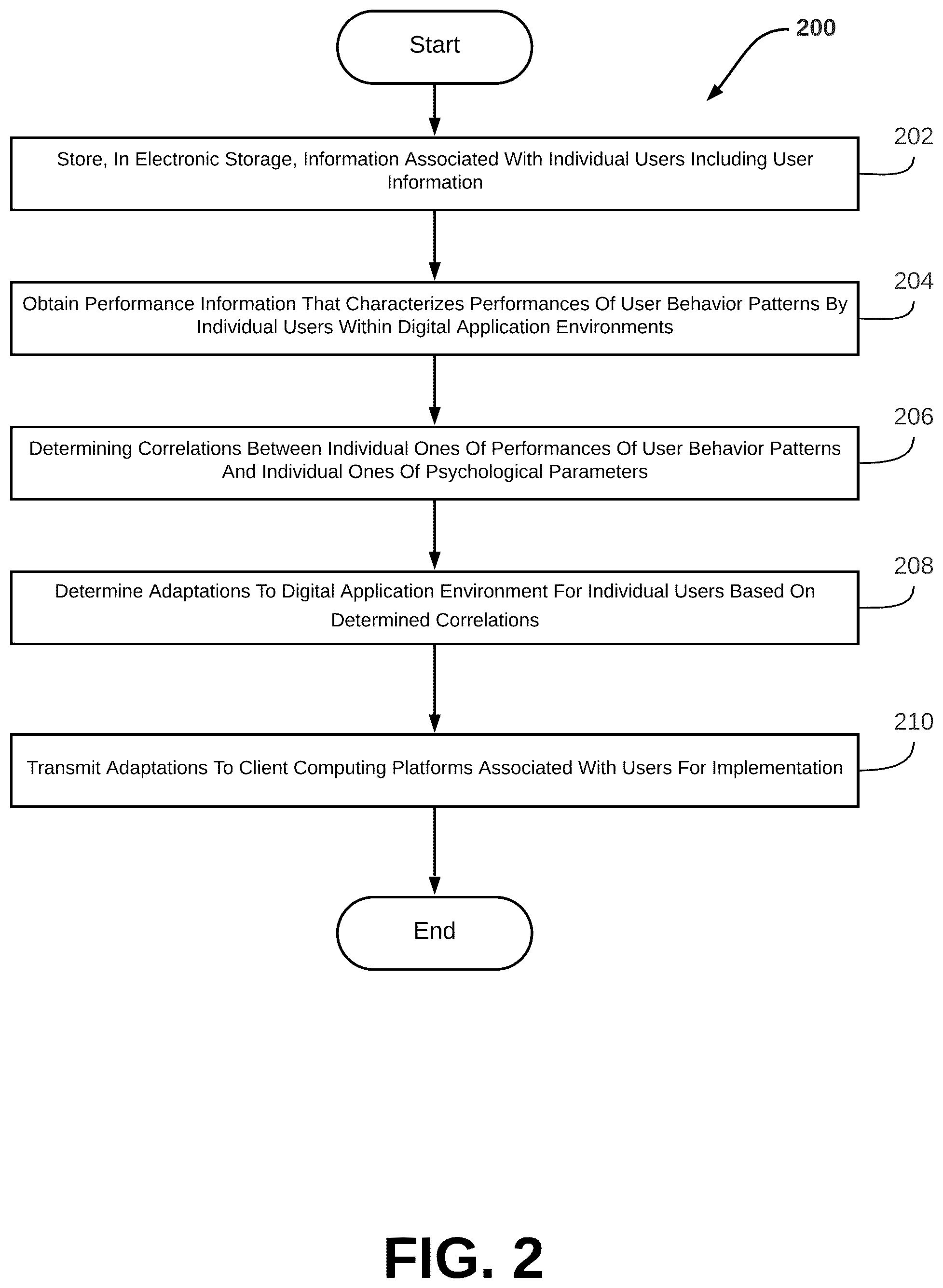 Patent US12314970 Figure 2 – Systems and methods to correlate user behavior patterns within digital application environments with psychological attributes of users to determine adaptations to the digital application environments